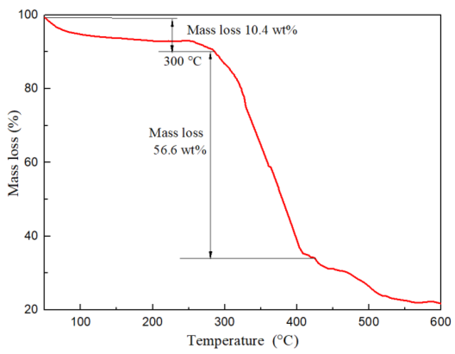 Polymers 14 04433 g008 Polymers 14 04433 g008