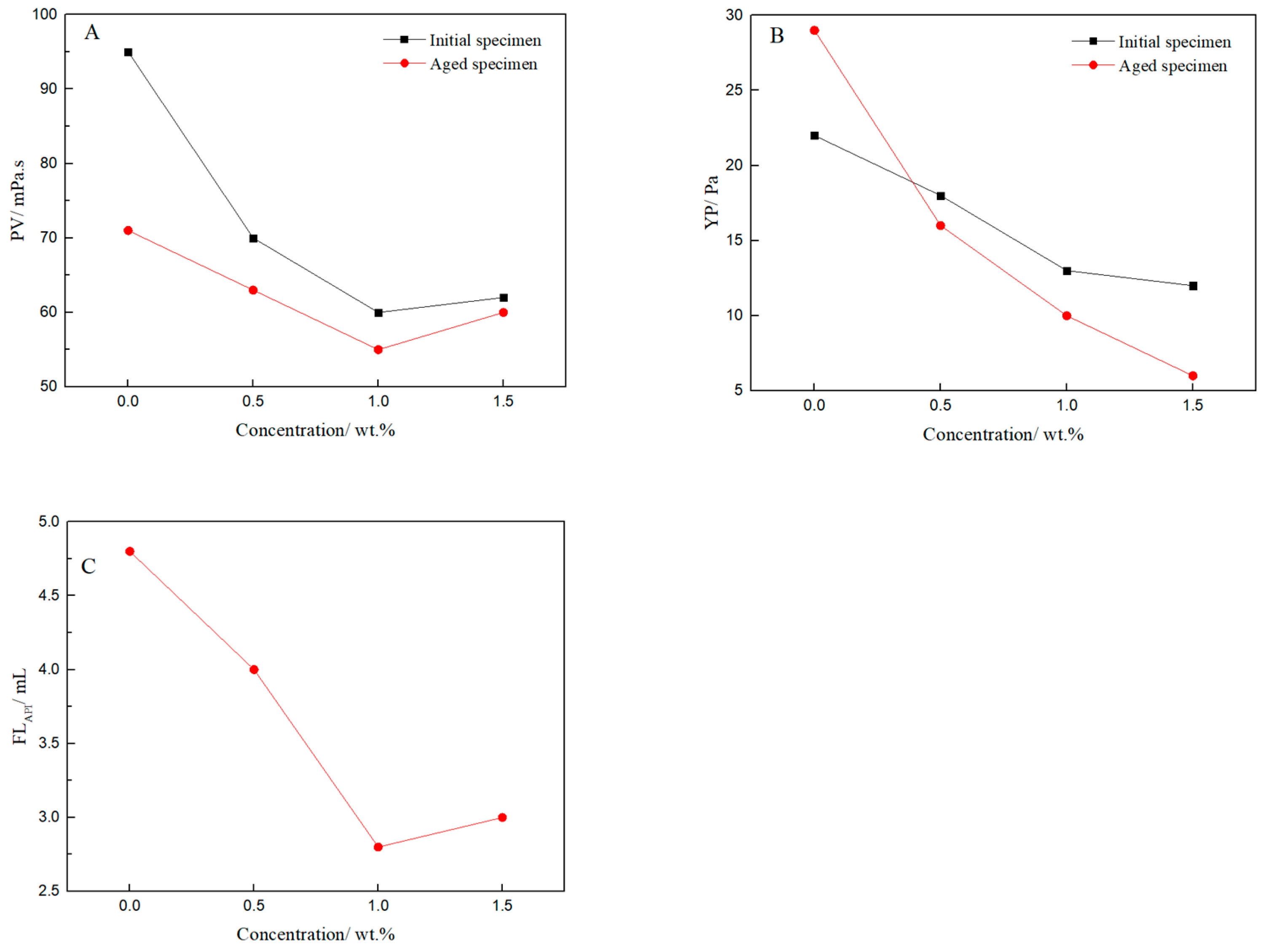 Polymers 14 04433 g009 Polymers 14 04433 g009