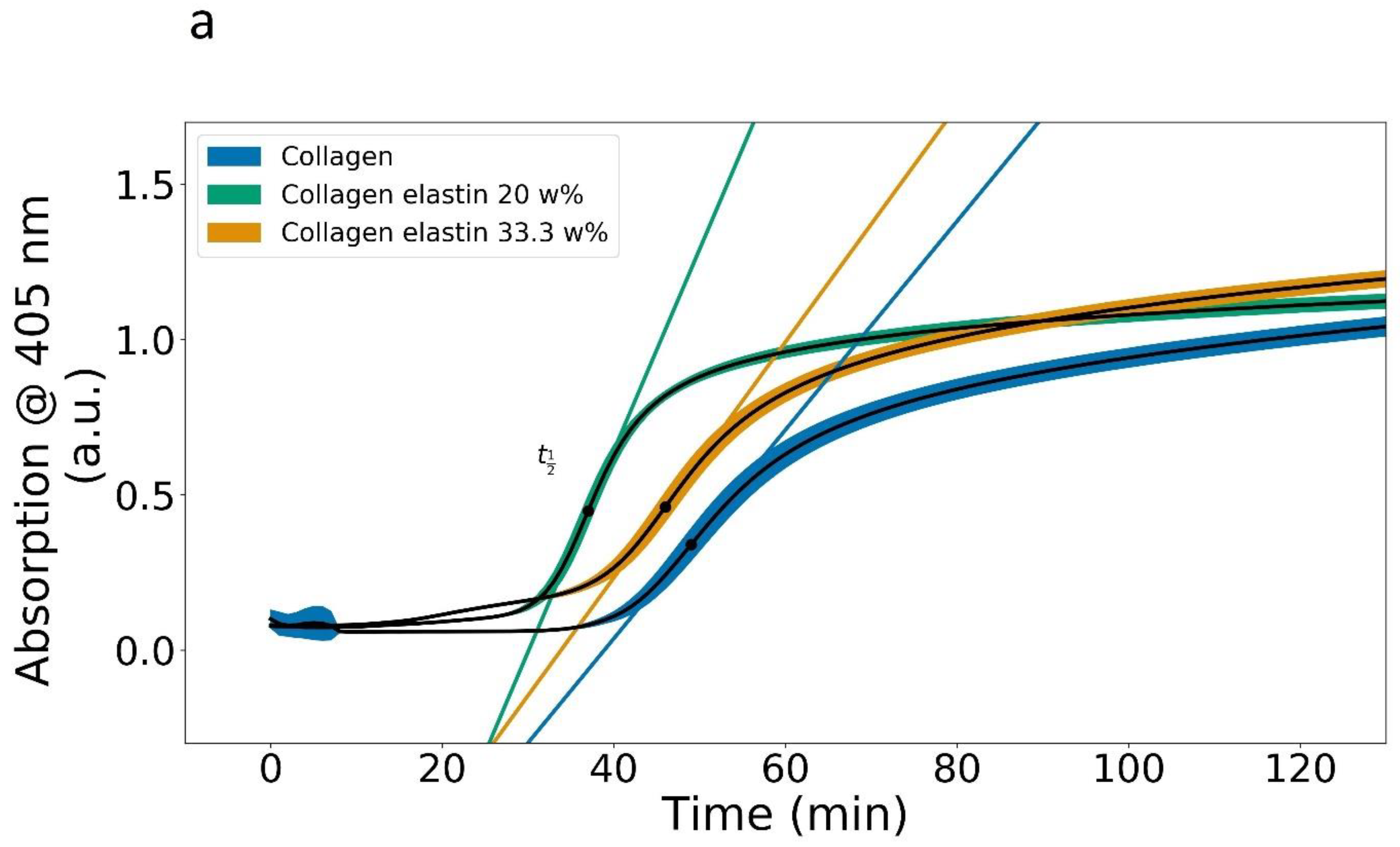 Polymers 14 04434 g001a
