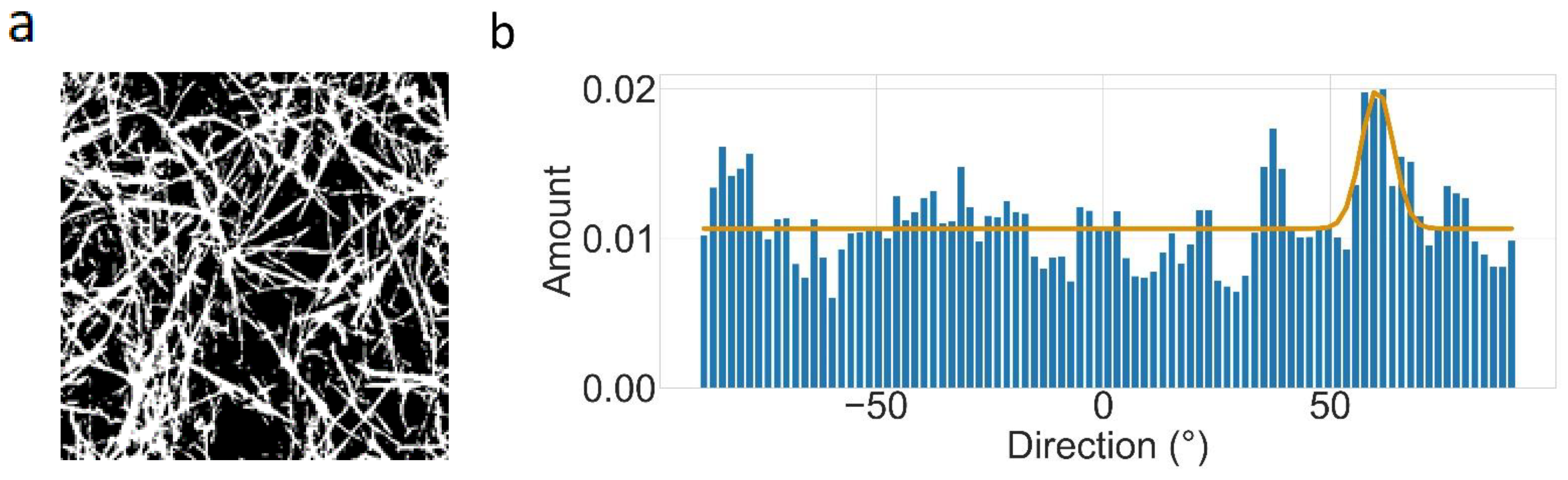 Polymers 14 04434 g003