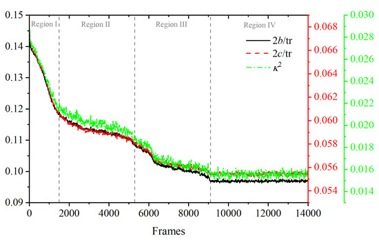 Polymers 14 04435 g0a3