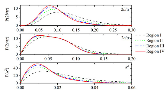 Polymers 14 04435 g0a4