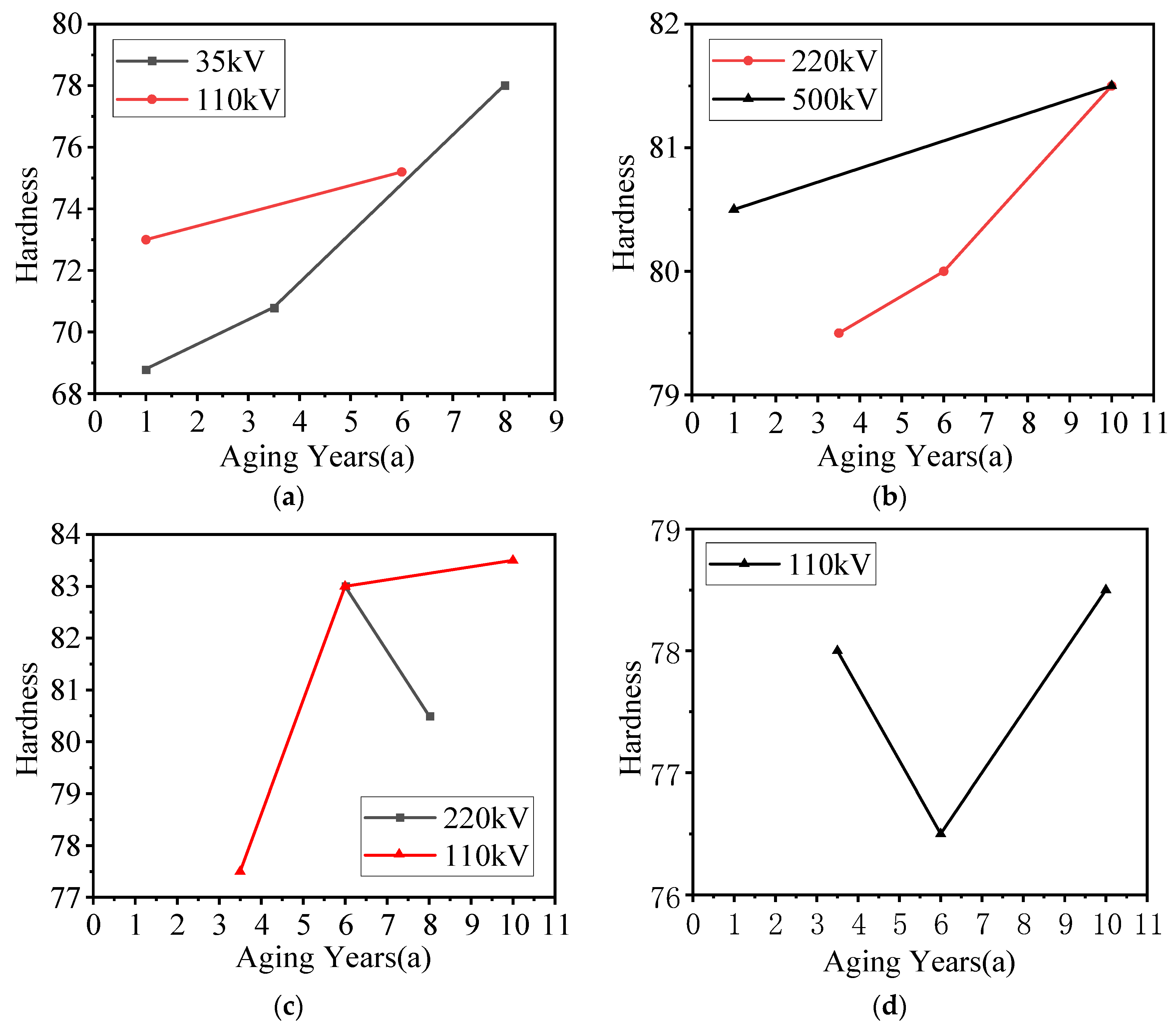 Polymers 14 04439 g009