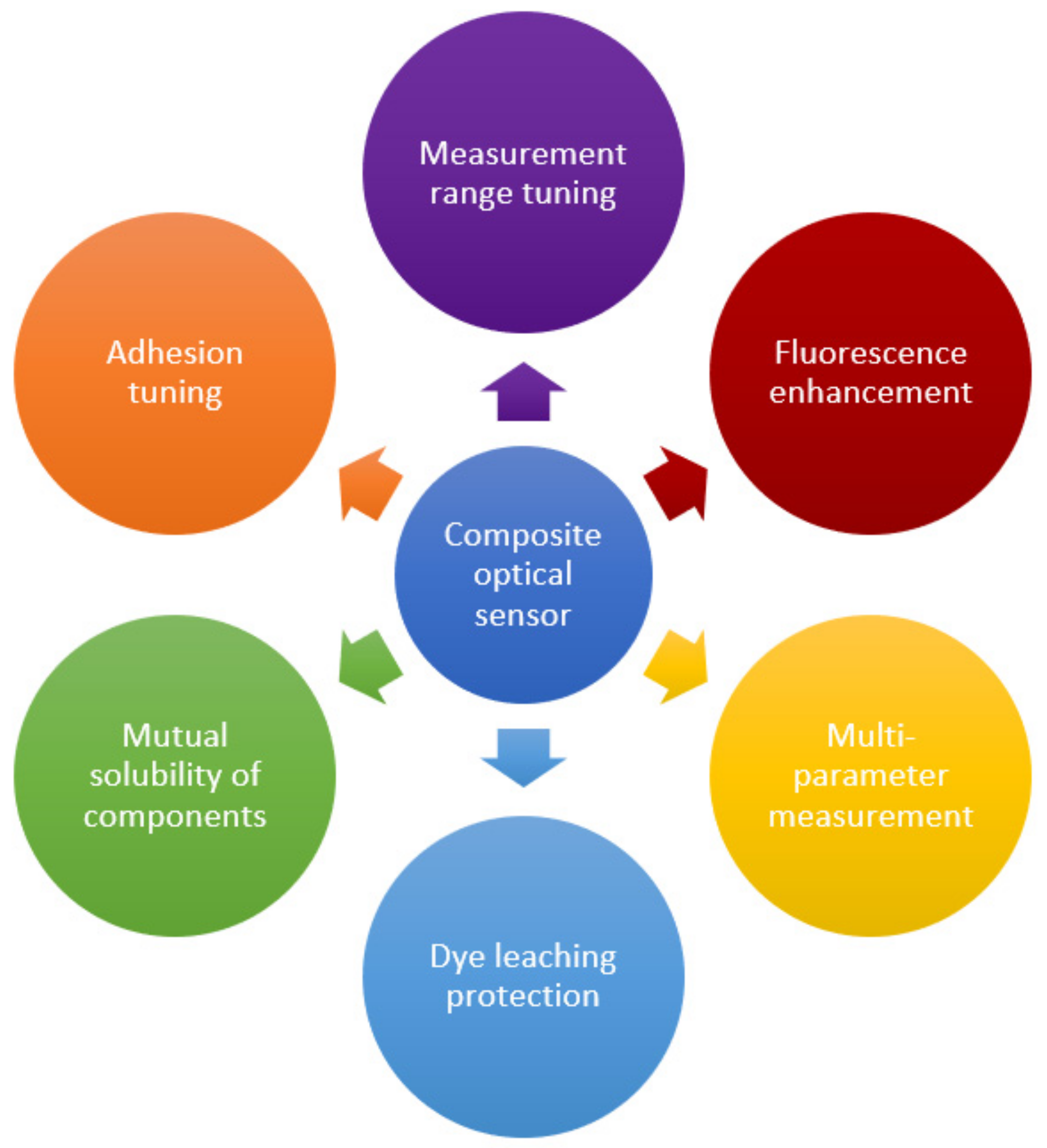 Polymers 14 04448 g006 Polymers 14 04448 g006