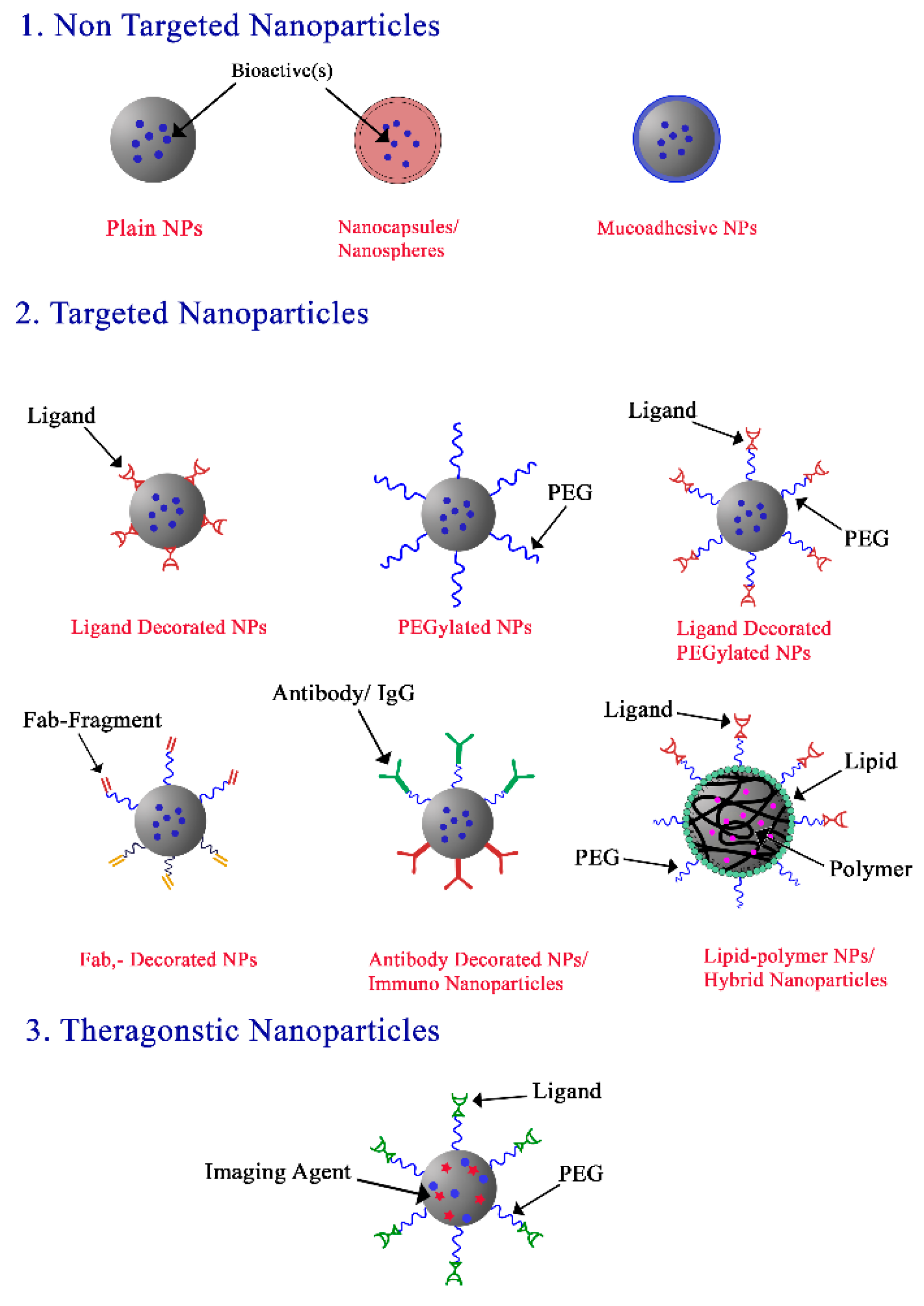 Polymers 14 04450 g002