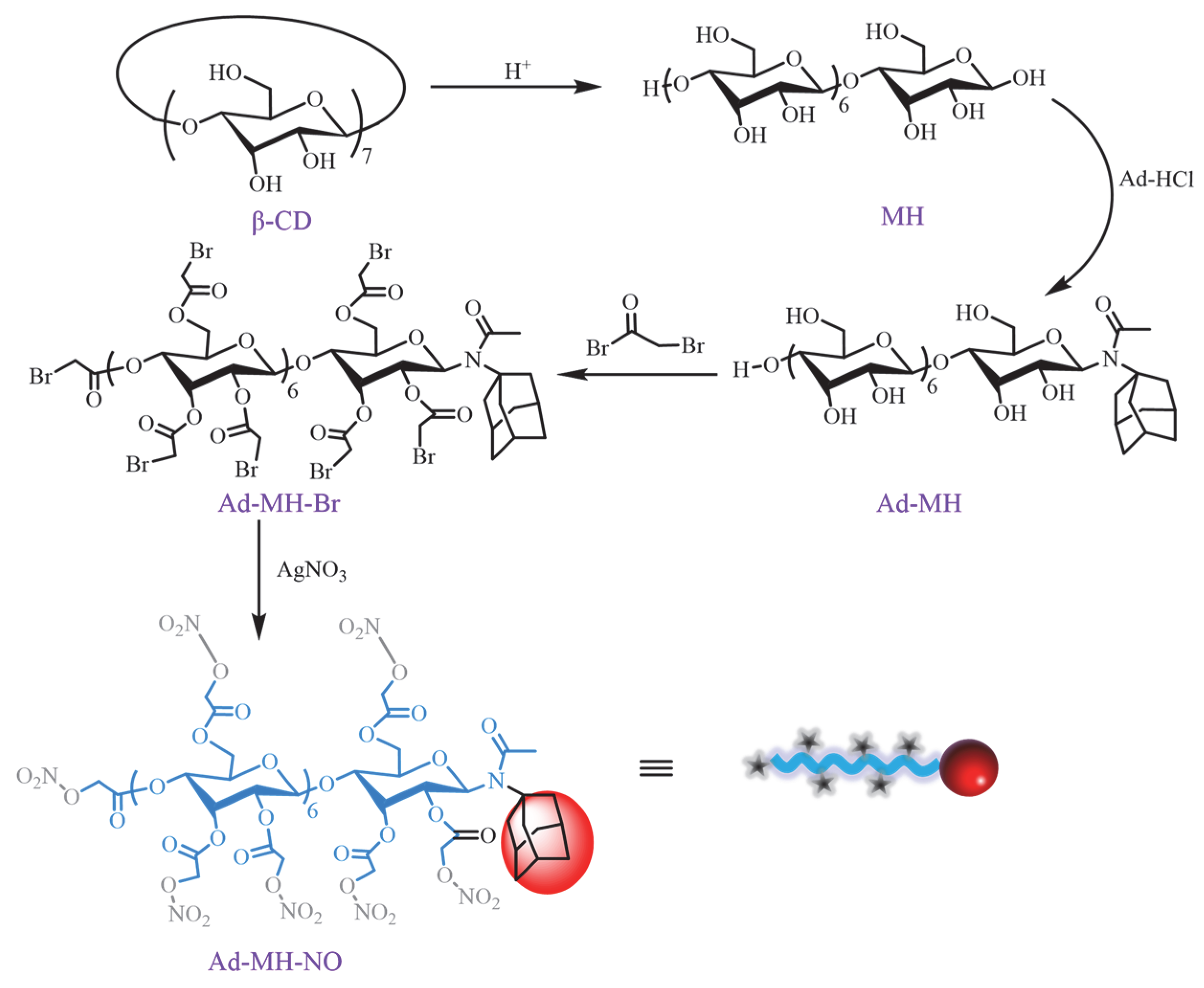 Polymers 14 04451 g003