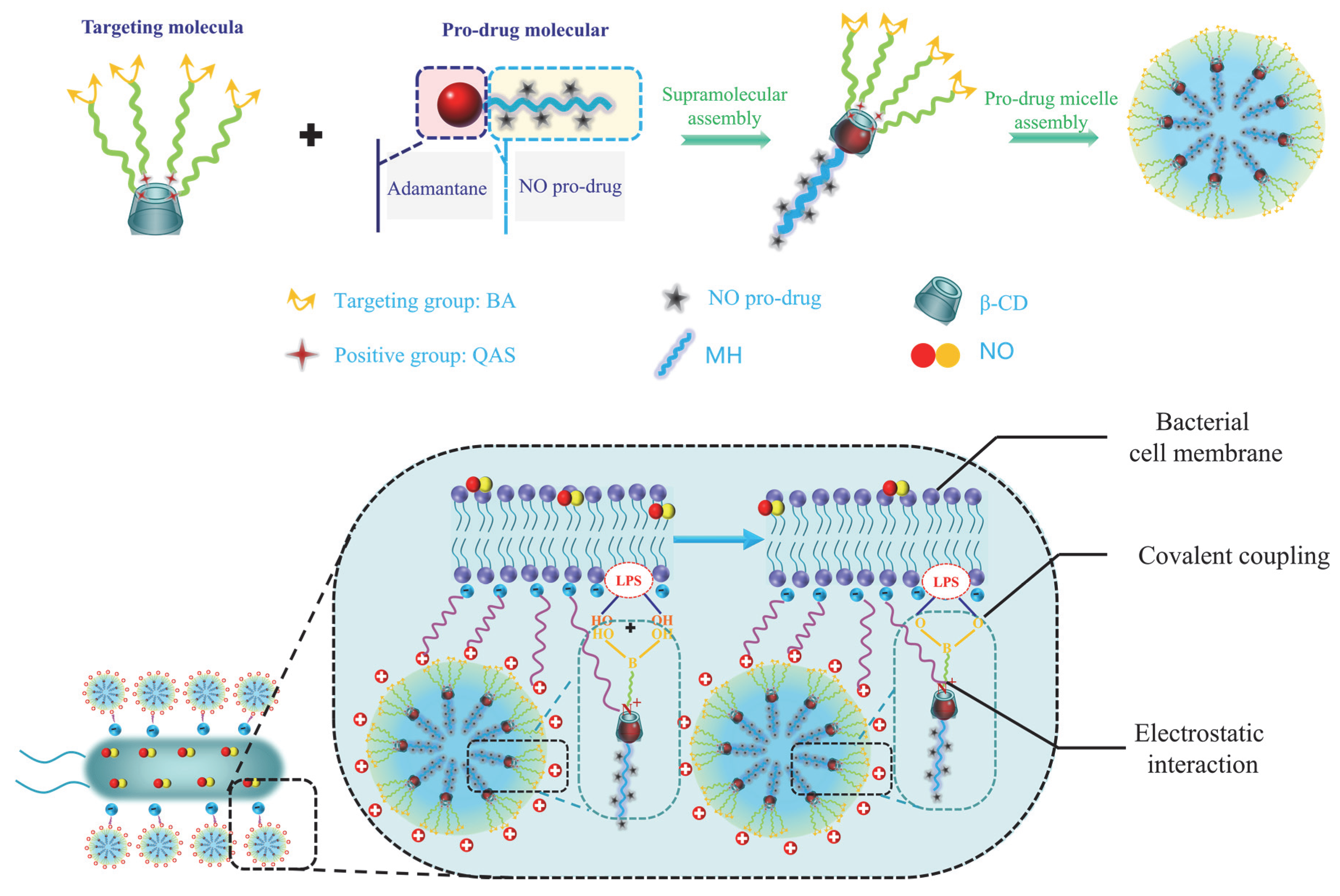 Polymers 14 04451 sch001