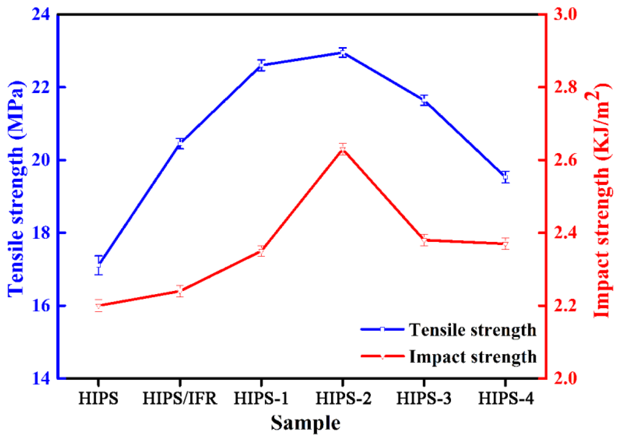 Polymers 14 04453 g004