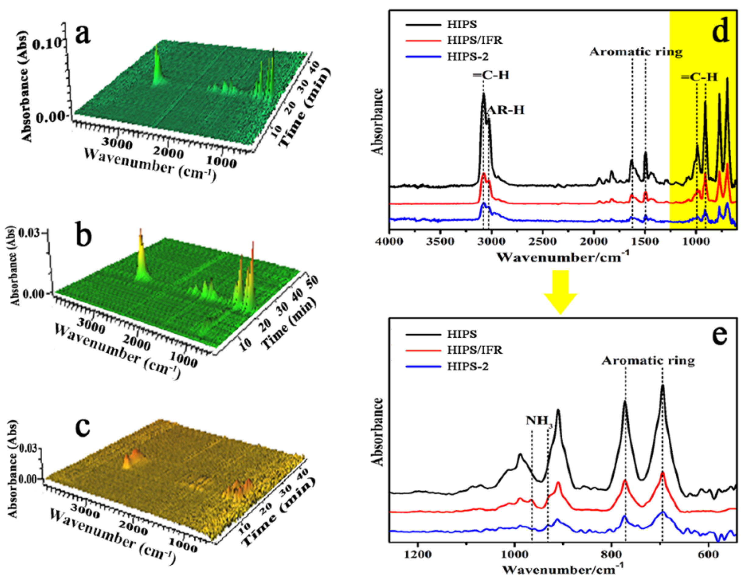 Polymers 14 04453 g007