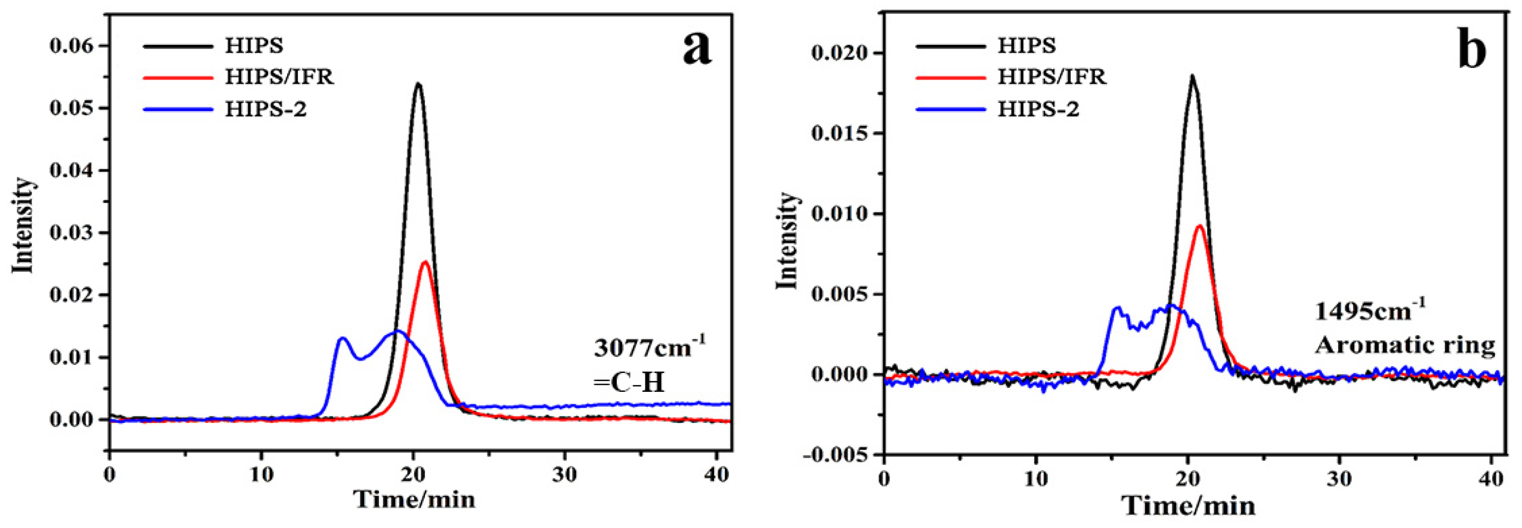 Polymers 14 04453 g008