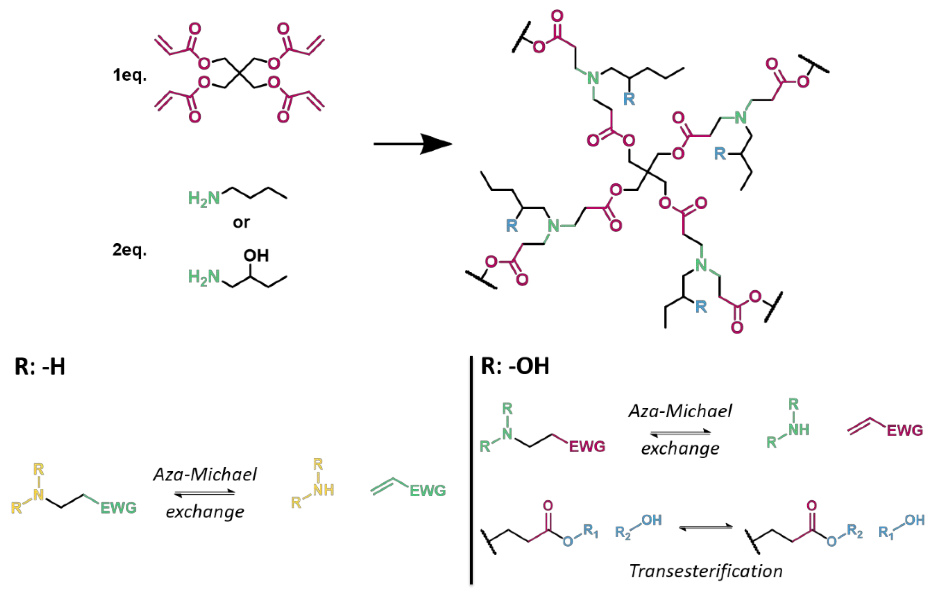 Polymers 14 04457 sch010