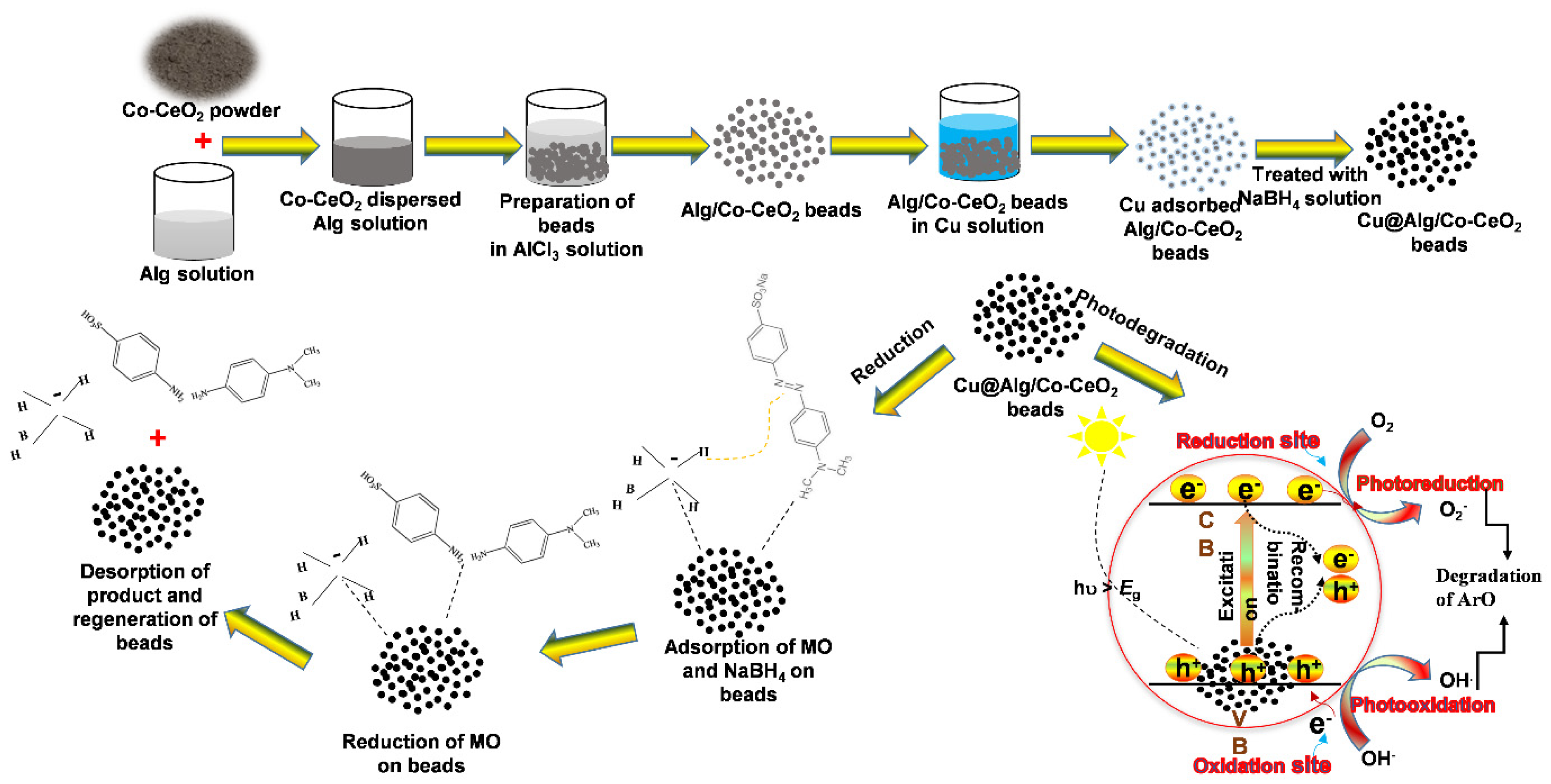 Polymers 14 04458 sch001