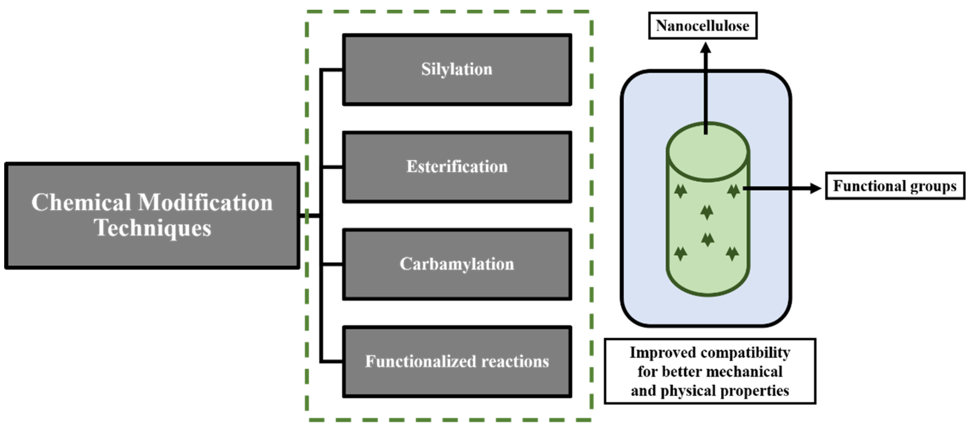 Polymers 14 04468 g005