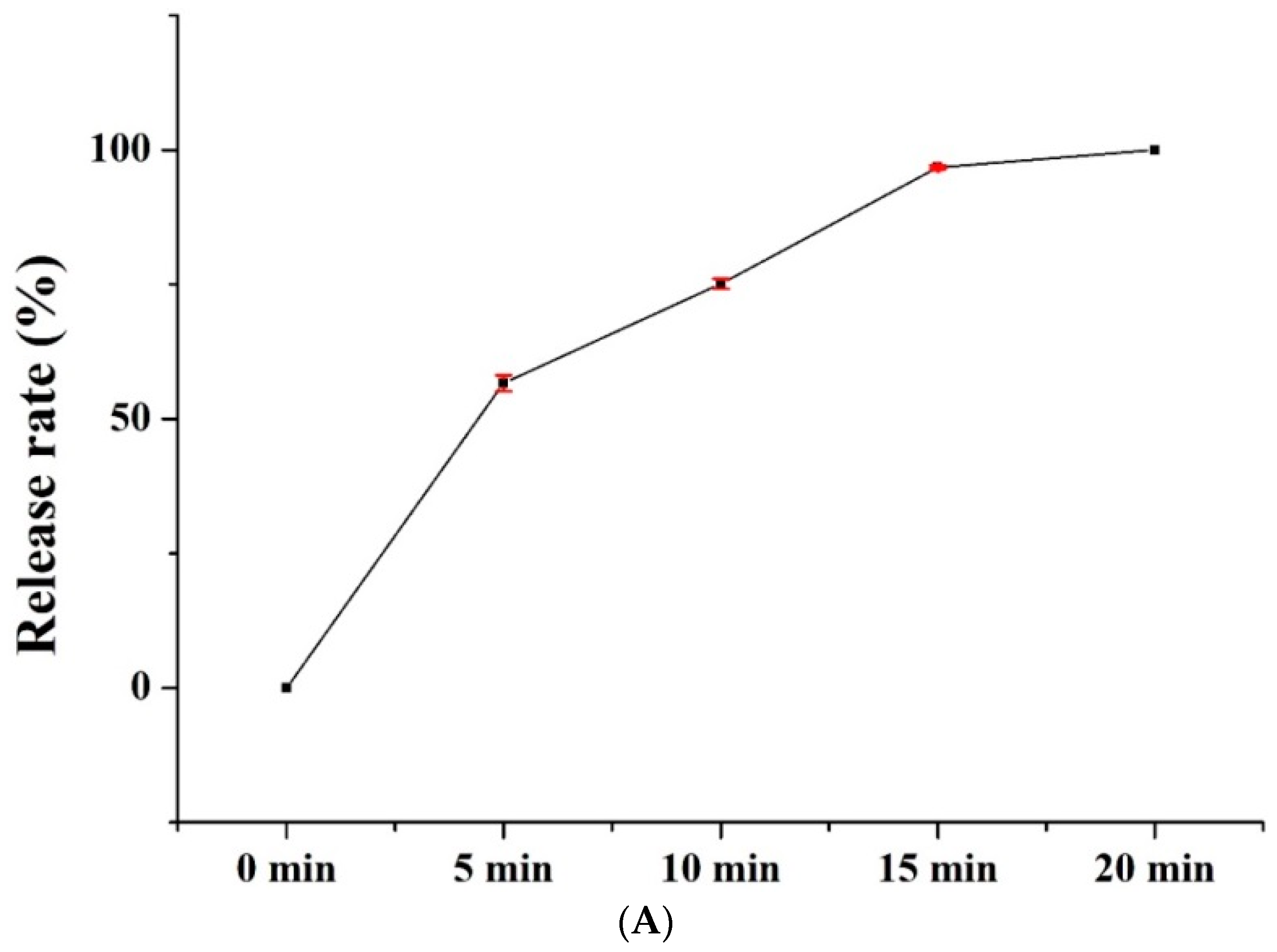 Polymers 14 04470 g007a