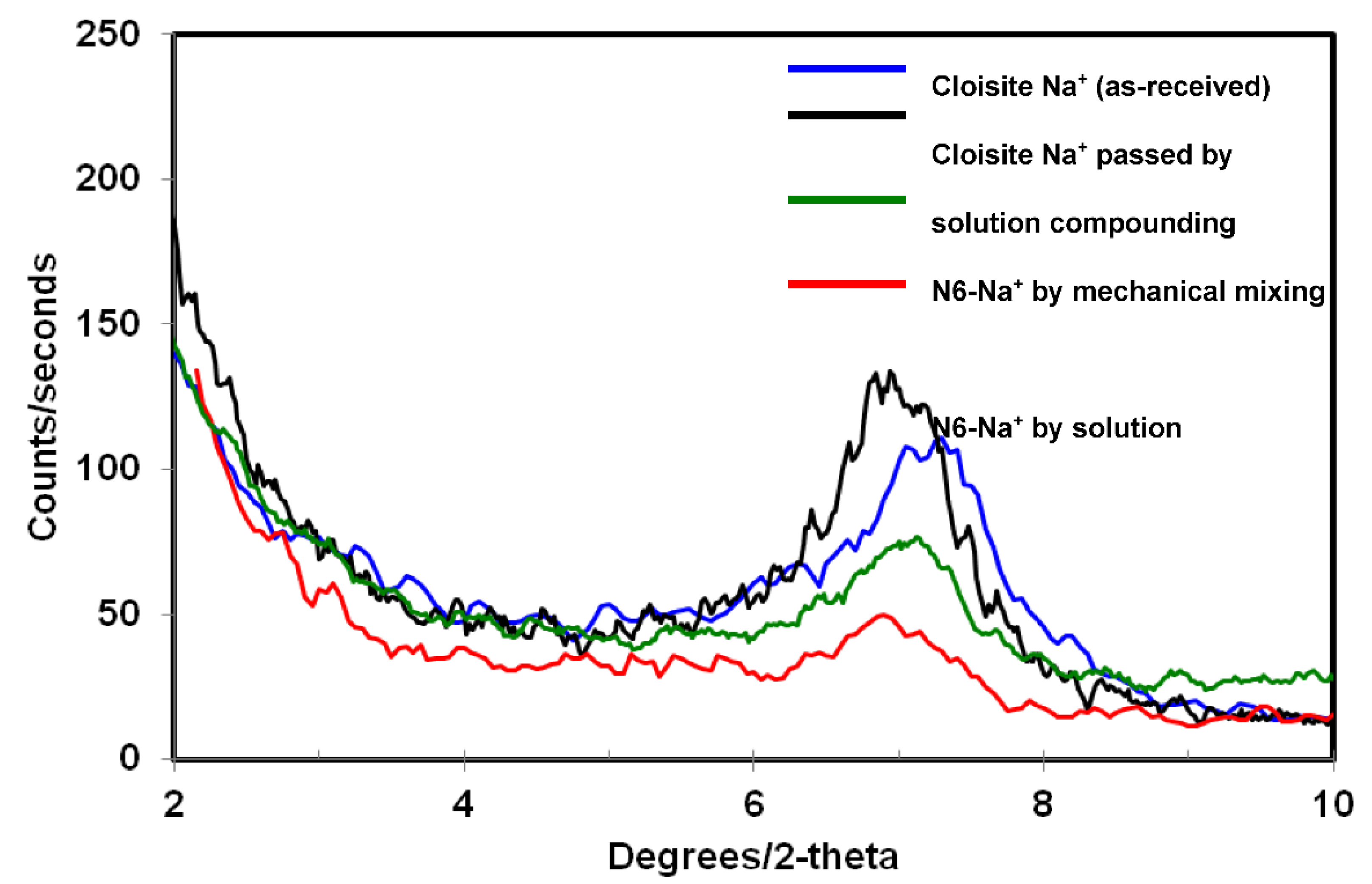 Polymers 14 04471 g001