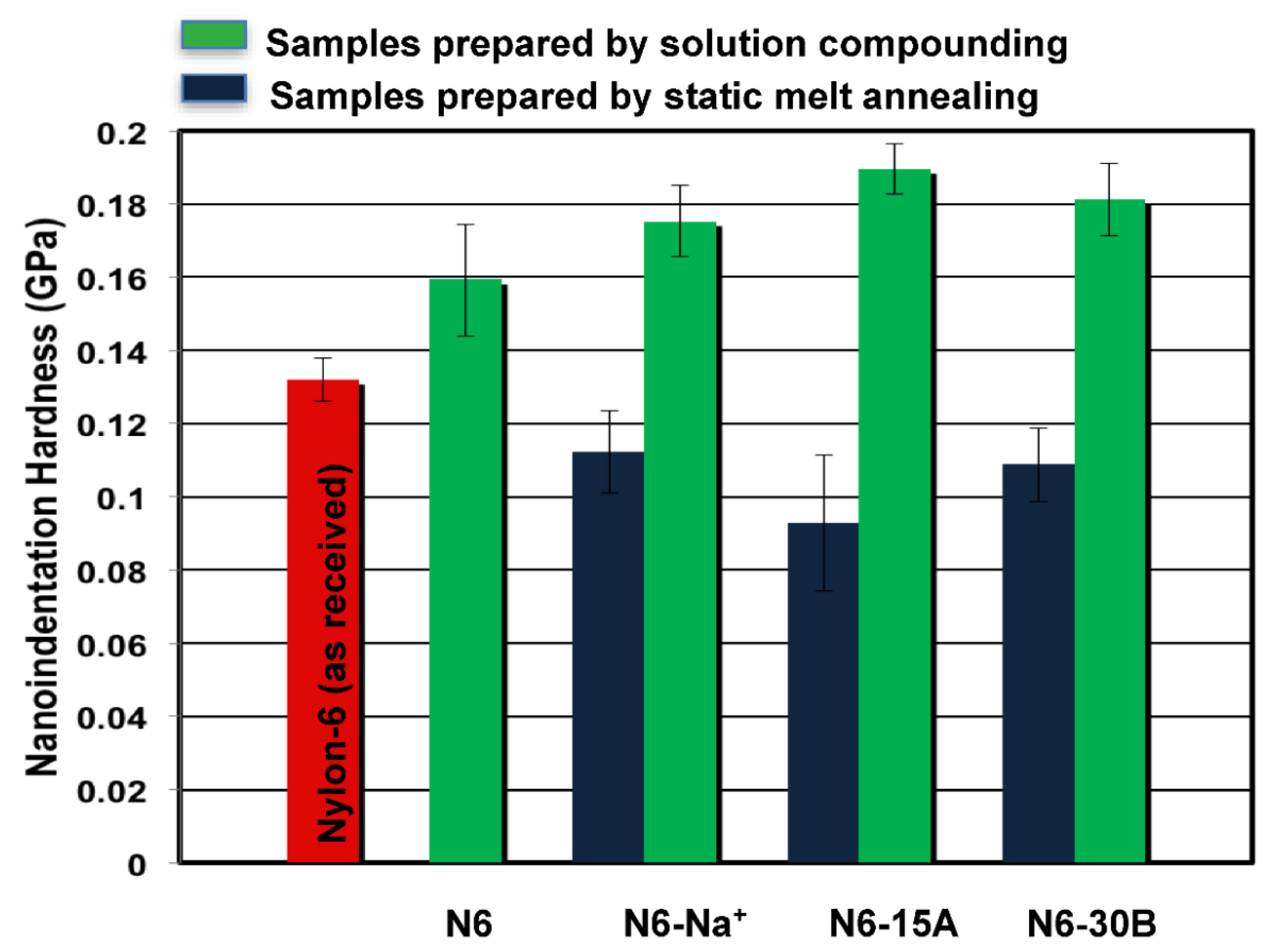 Polymers 14 04471 g006