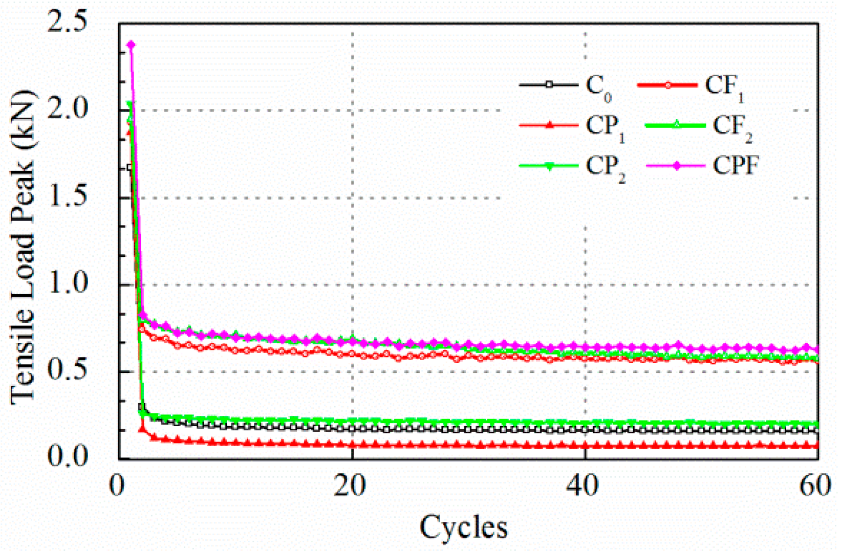 Polymers 14 04472 g007