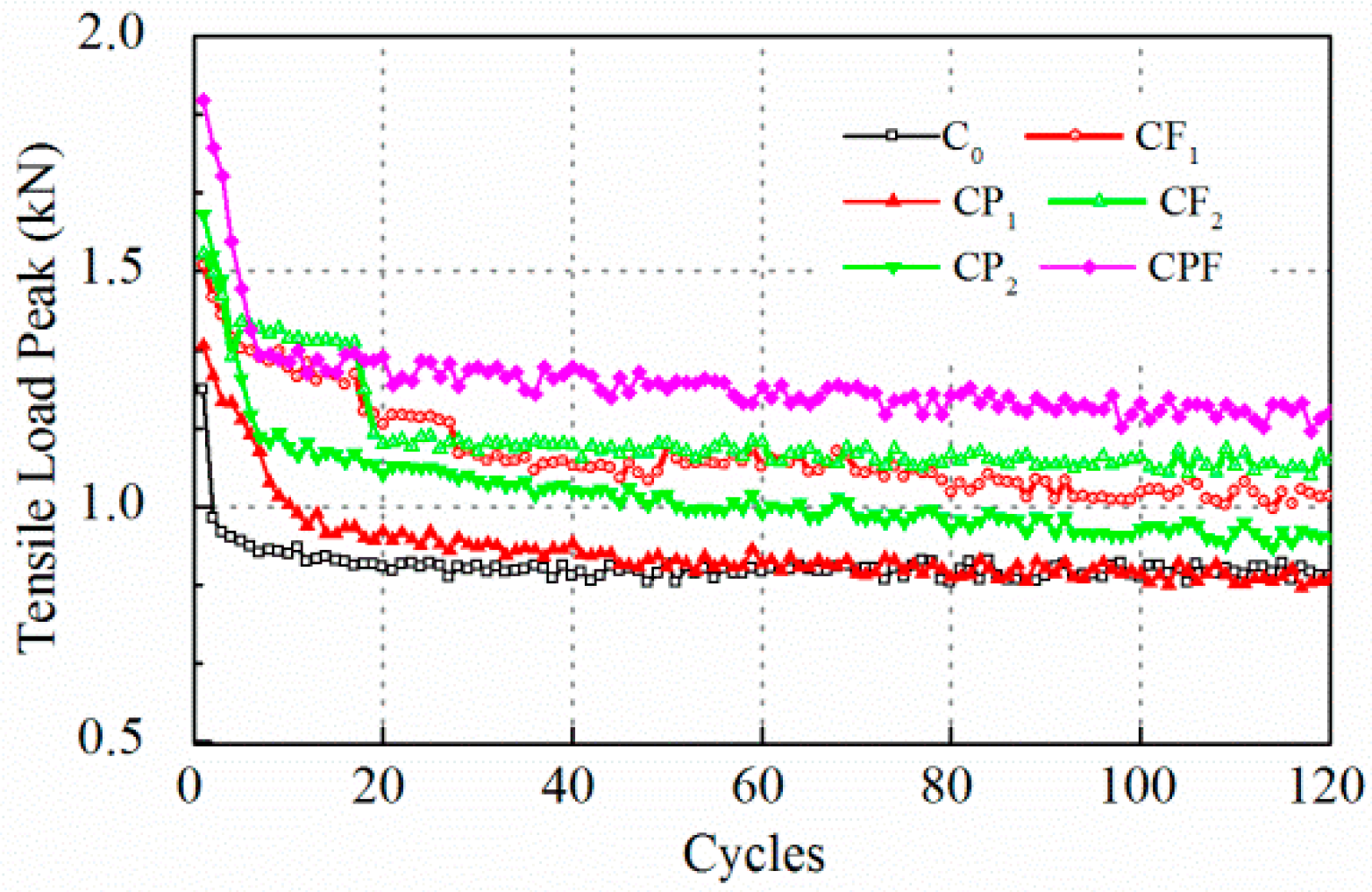 Polymers 14 04472 g009