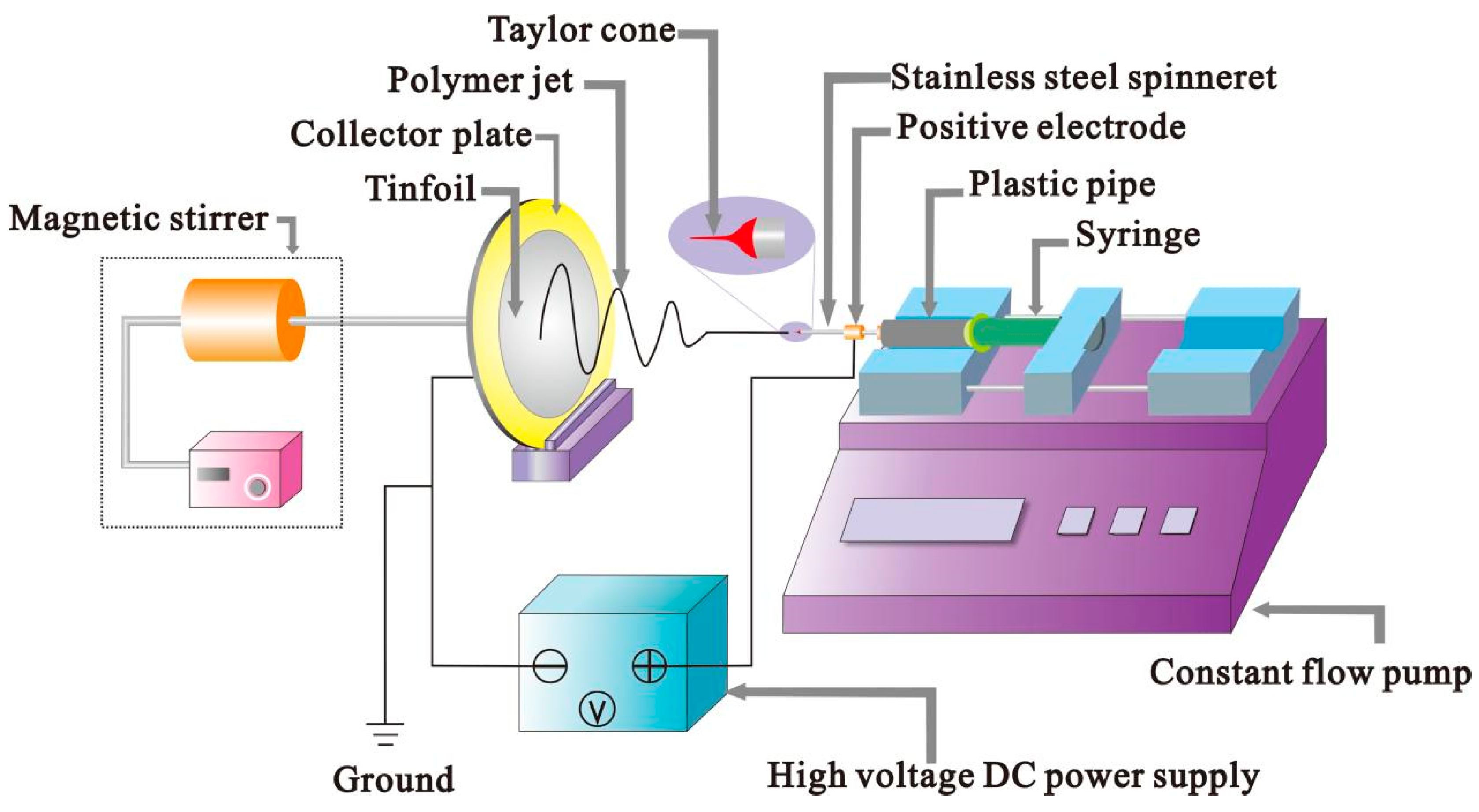 Polymers 14 04473 g001 Polymers 14 04473 g001