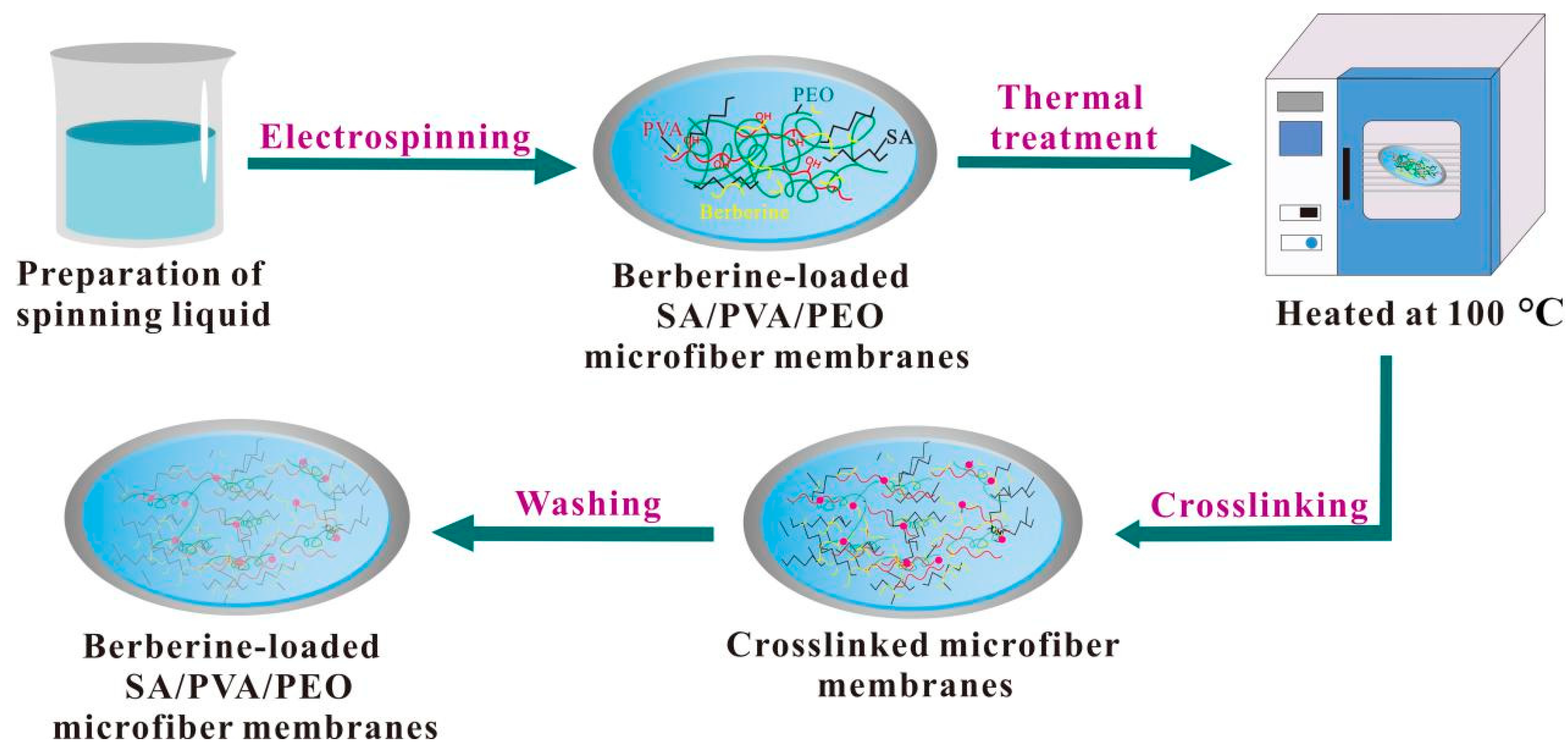 Polymers 14 04473 g002 Polymers 14 04473 g002
