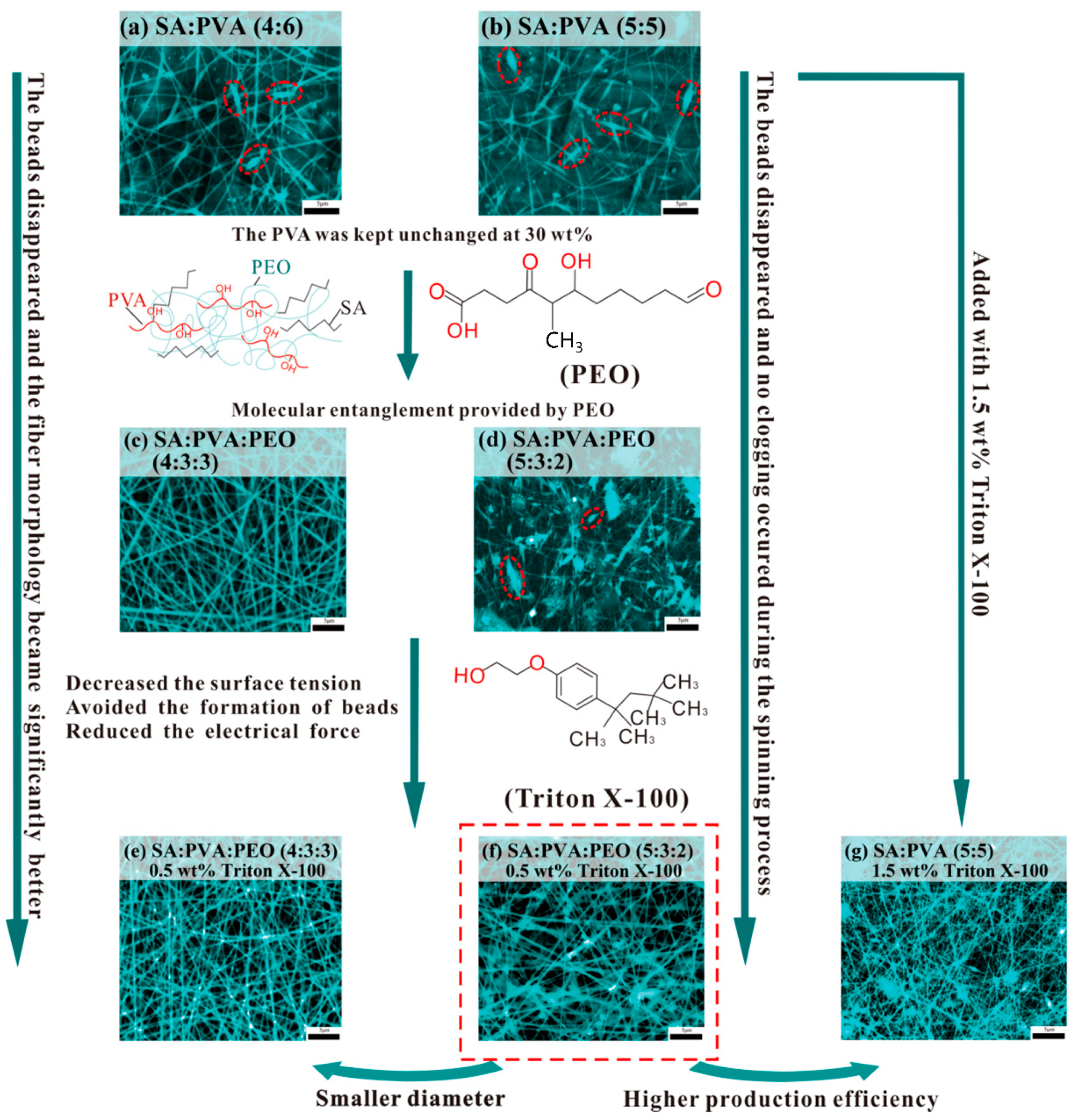 Polymers 14 04473 g003 Polymers 14 04473 g003