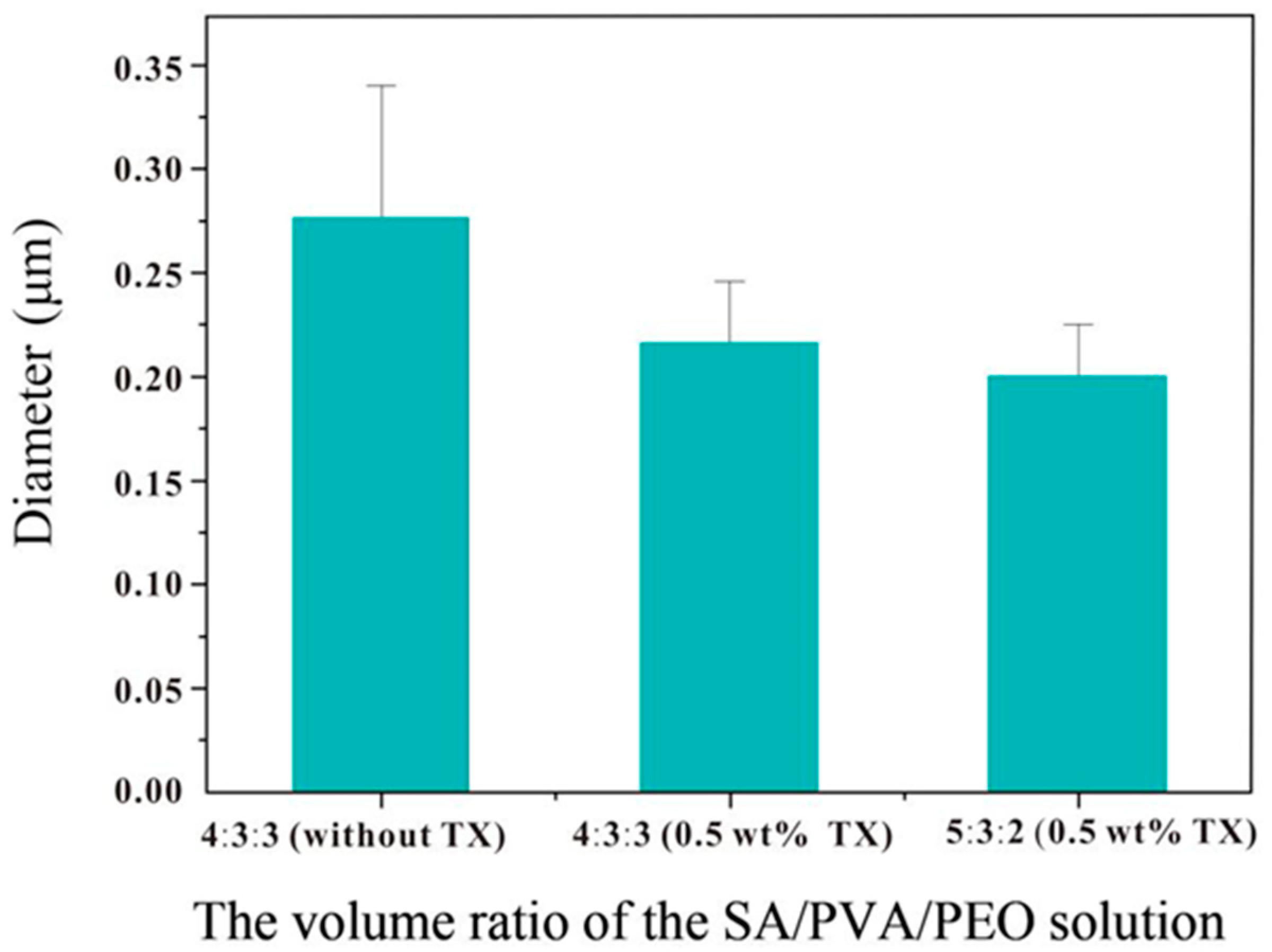Polymers 14 04473 g004 Polymers 14 04473 g004