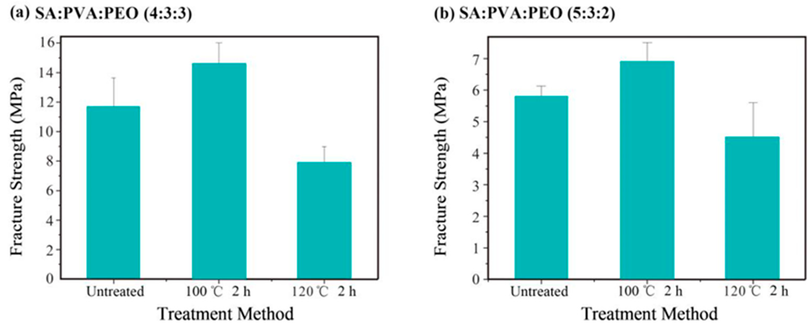 Polymers 14 04473 g006 Polymers 14 04473 g006