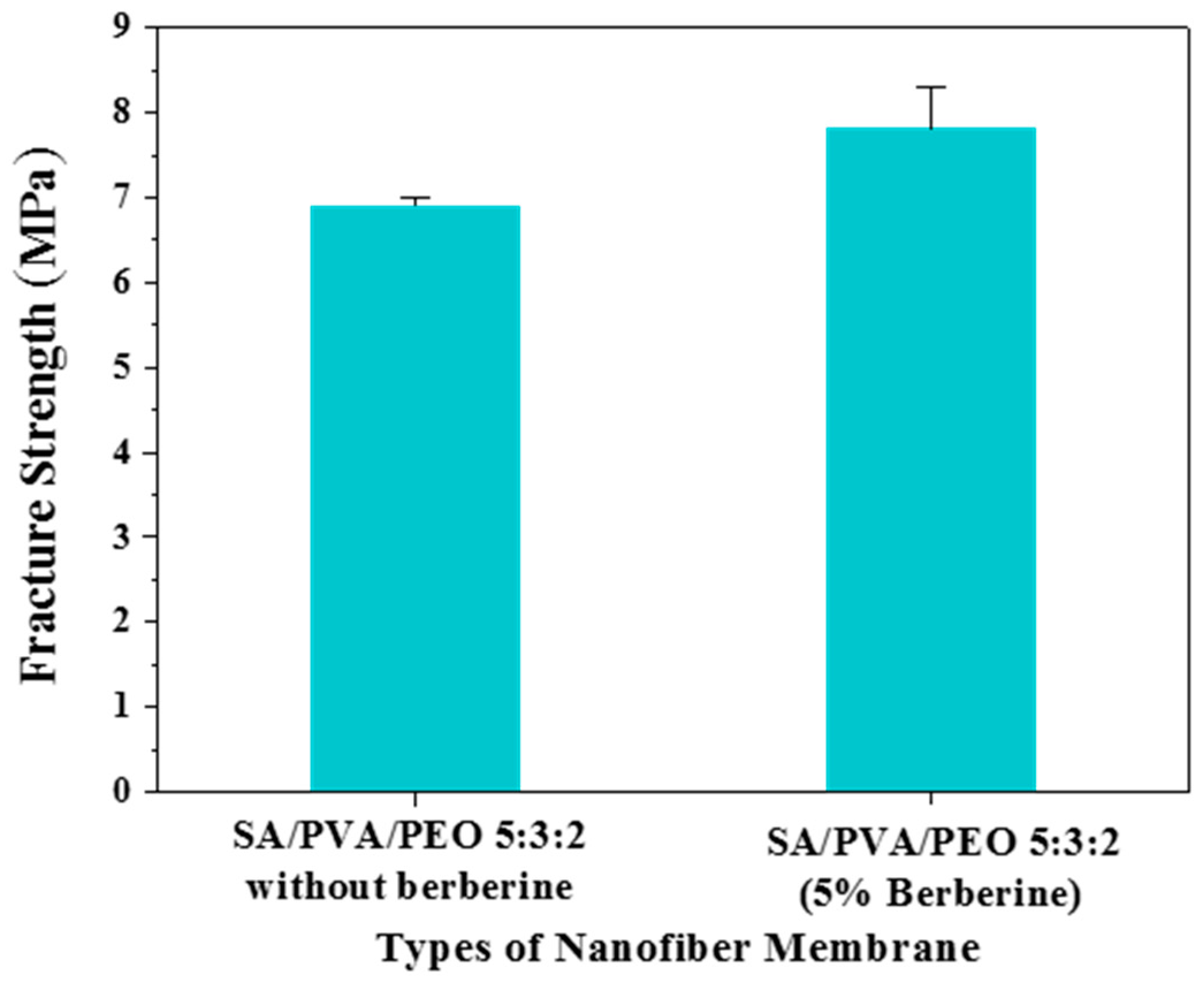 Polymers 14 04473 g008 Polymers 14 04473 g008