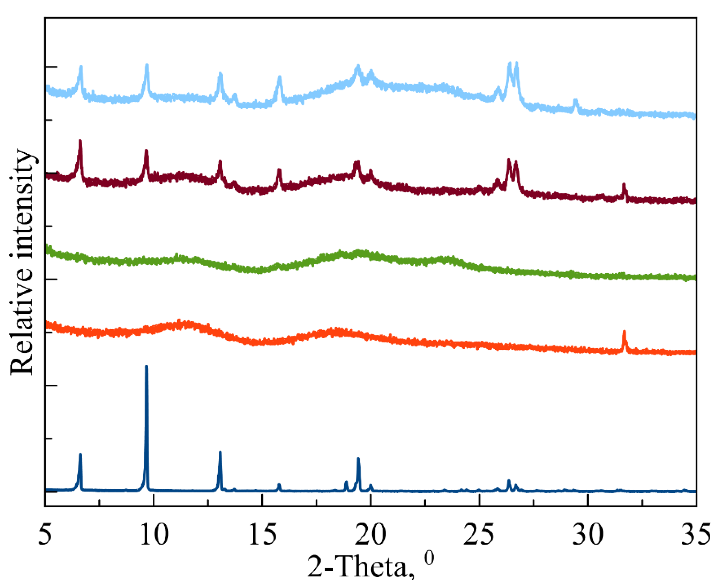 Polymers 14 04476 g003 Polymers 14 04476 g003