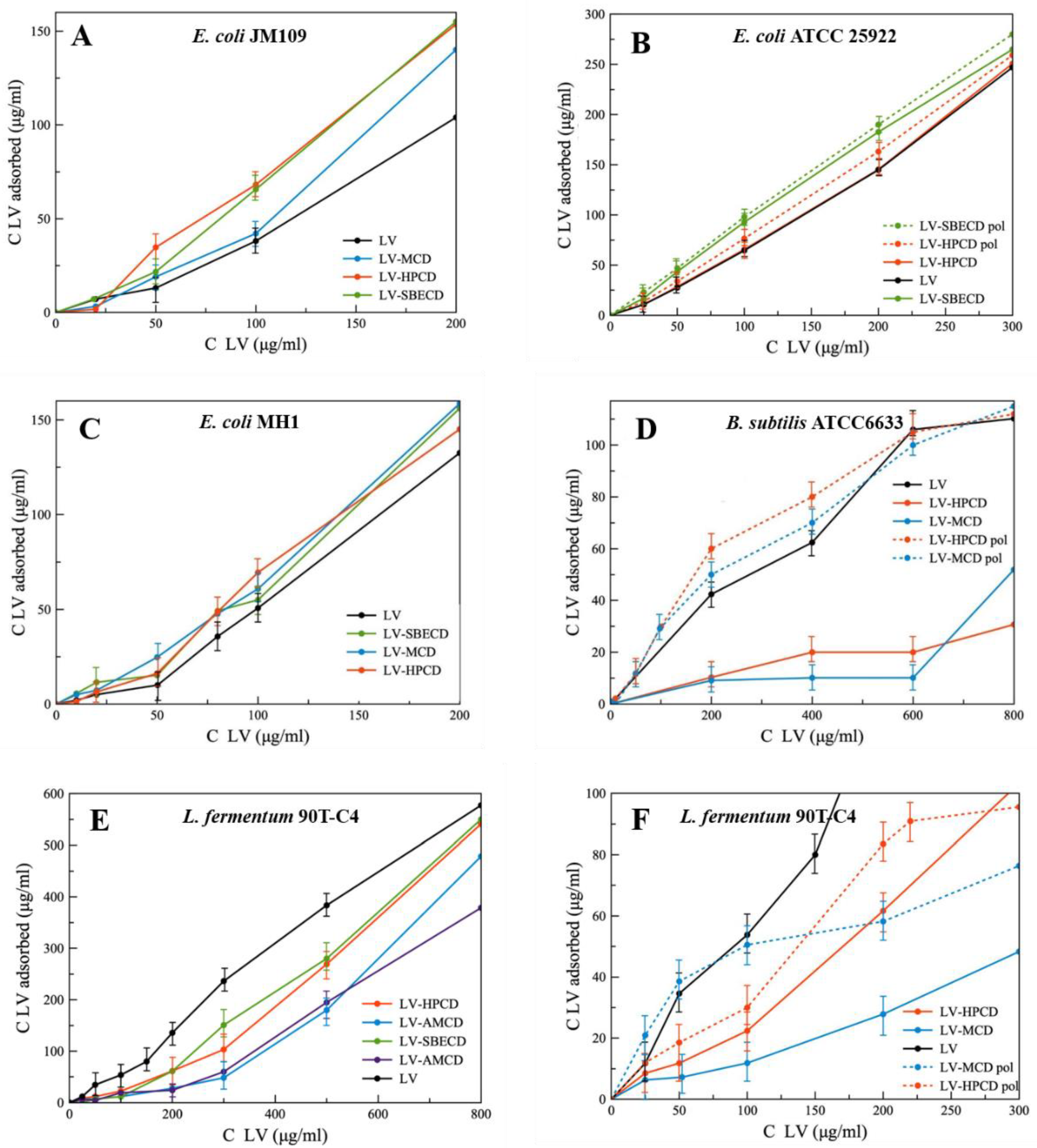Polymers 14 04476 g007 Polymers 14 04476 g007