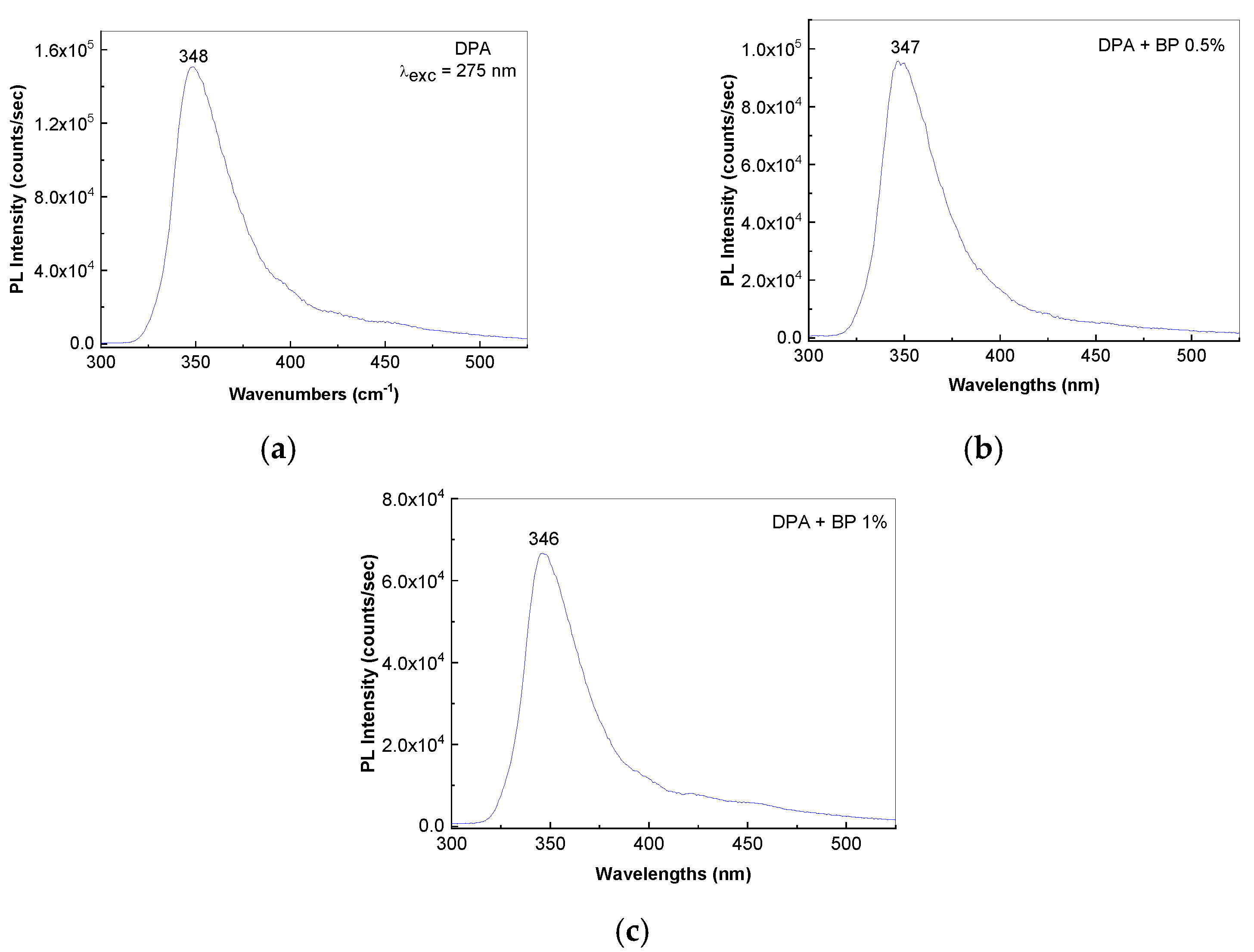 Polymers 14 04479 g003