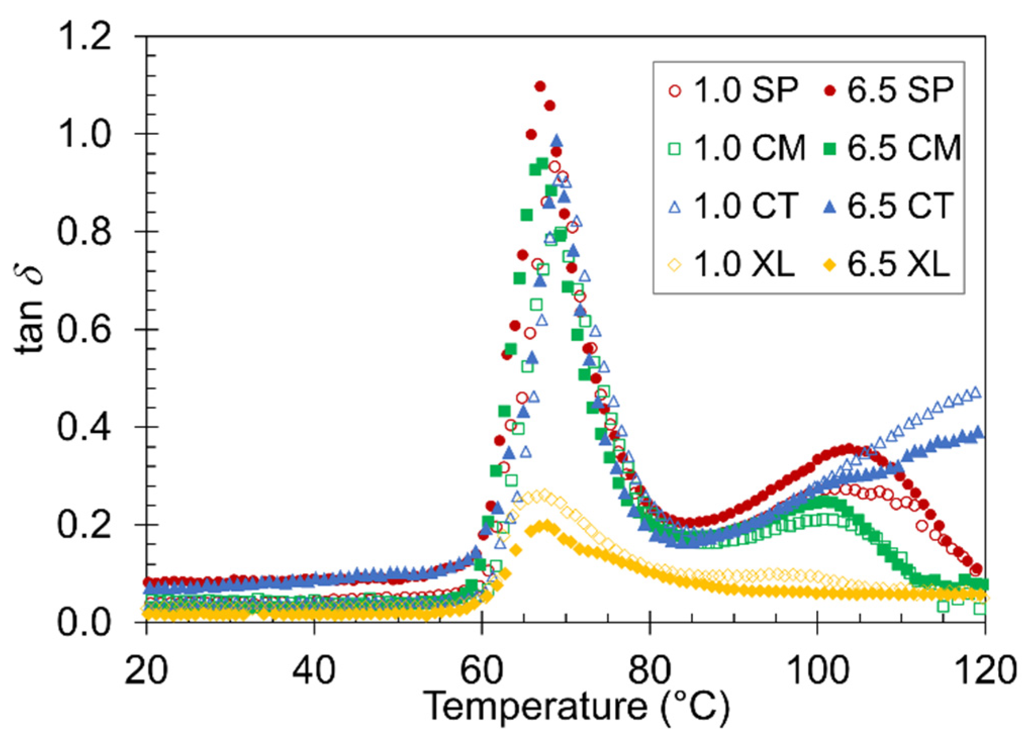 Polymers 14 04480 g007