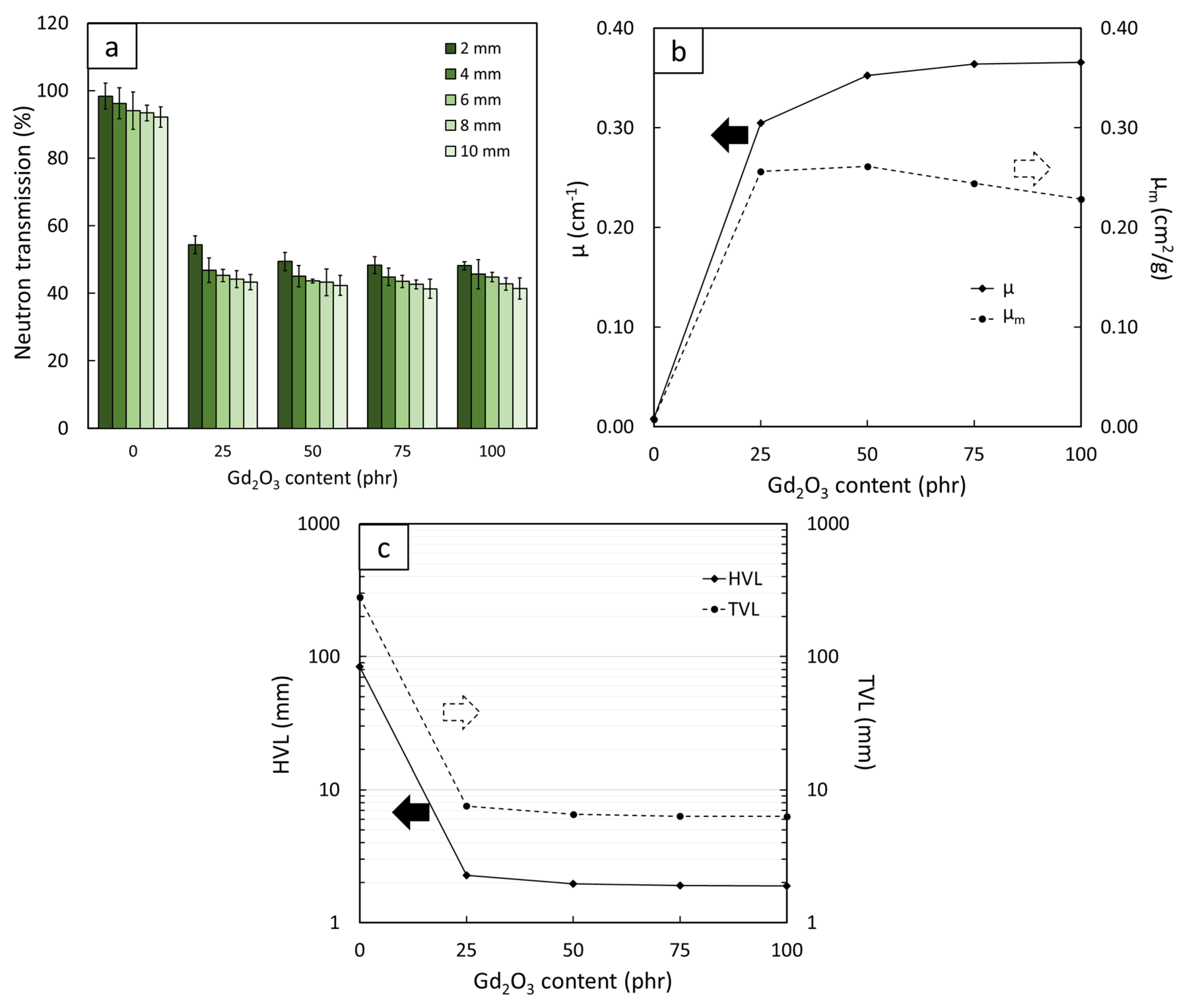 Polymers 14 04481 g004 Polymers 14 04481 g004