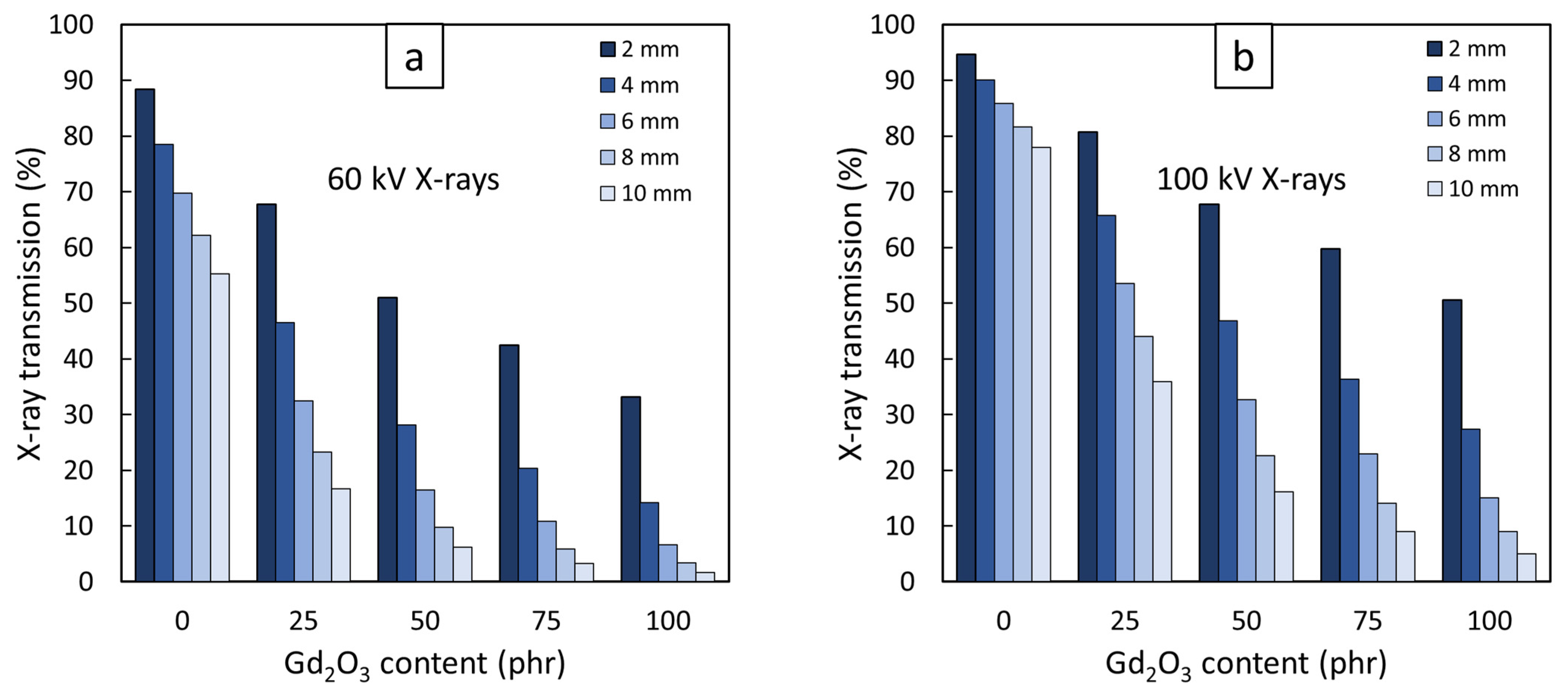 Polymers 14 04481 g006 Polymers 14 04481 g006