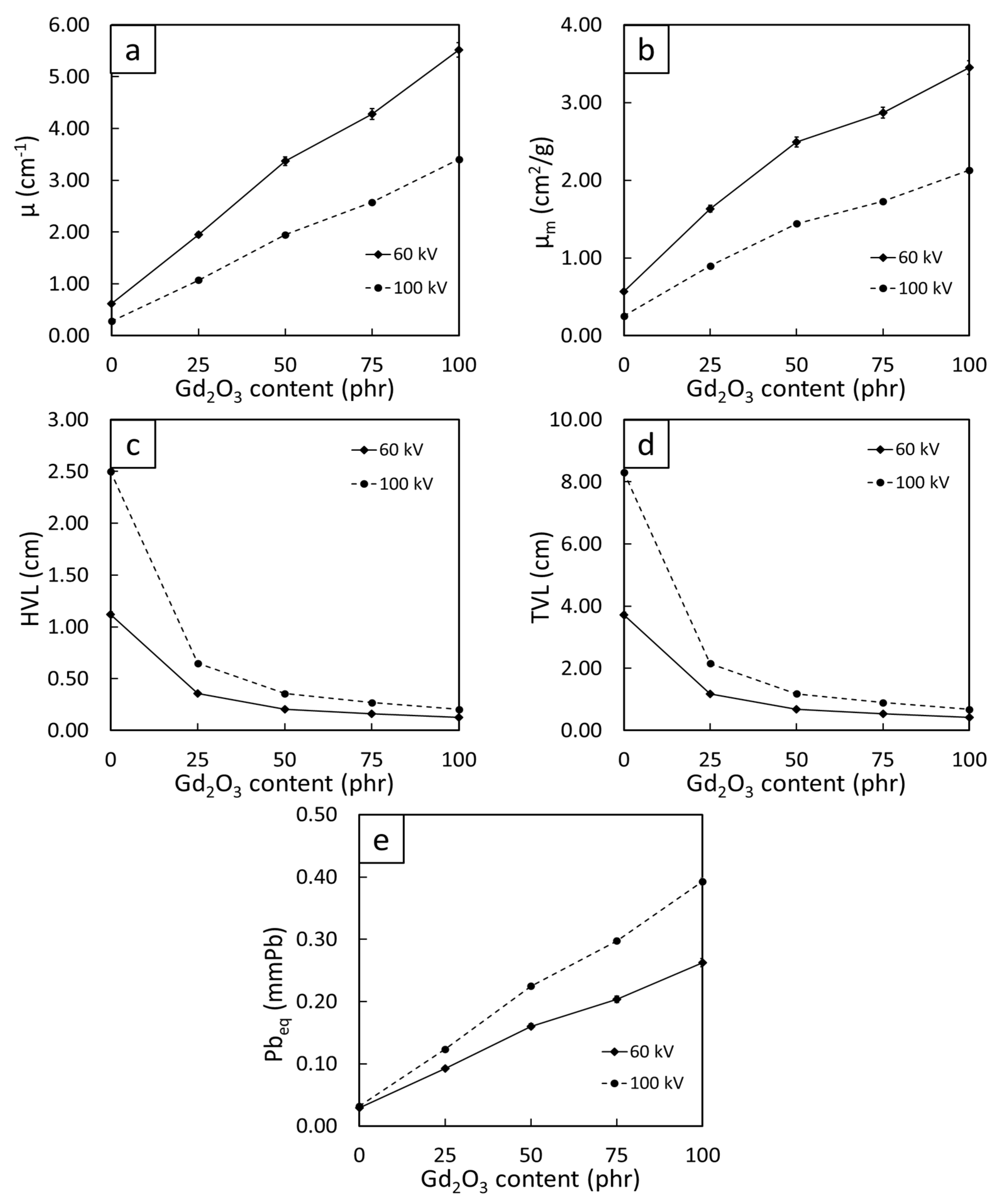 Polymers 14 04481 g007 Polymers 14 04481 g007