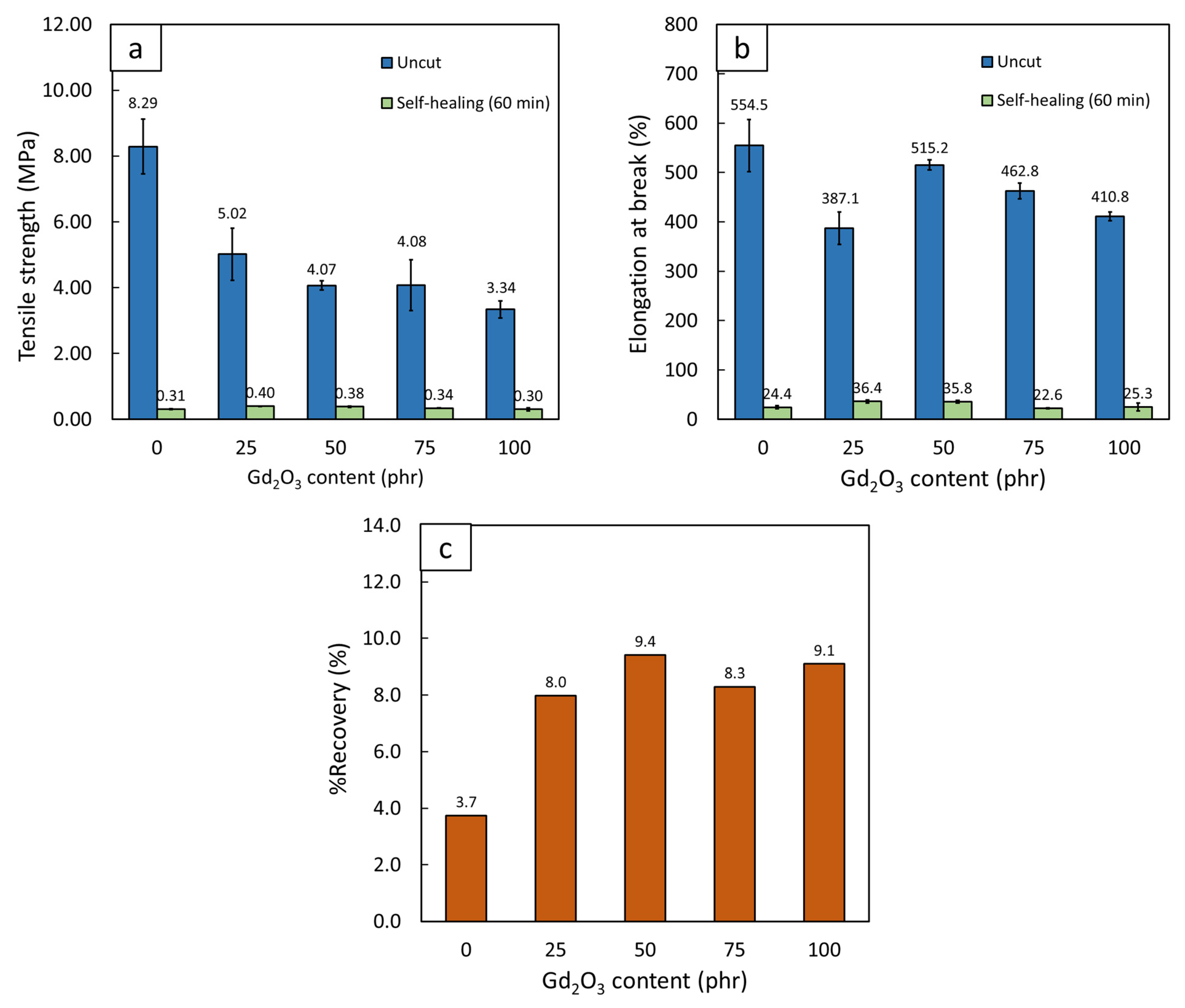 Polymers 14 04481 g009 Polymers 14 04481 g009
