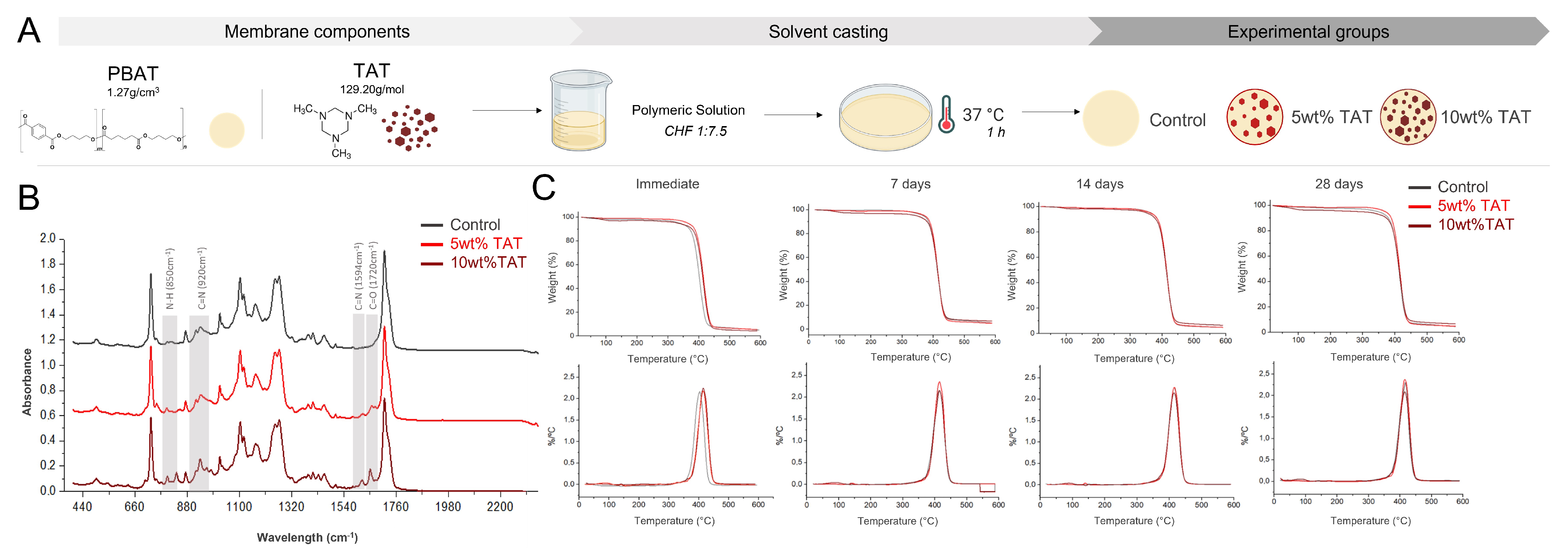 Polymers 14 04482 g001 Polymers 14 04482 g001