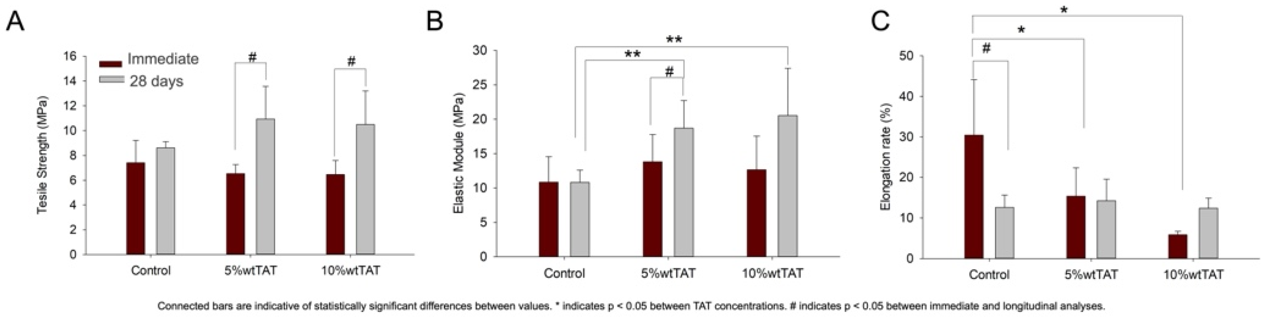 Polymers 14 04482 g002 Polymers 14 04482 g002