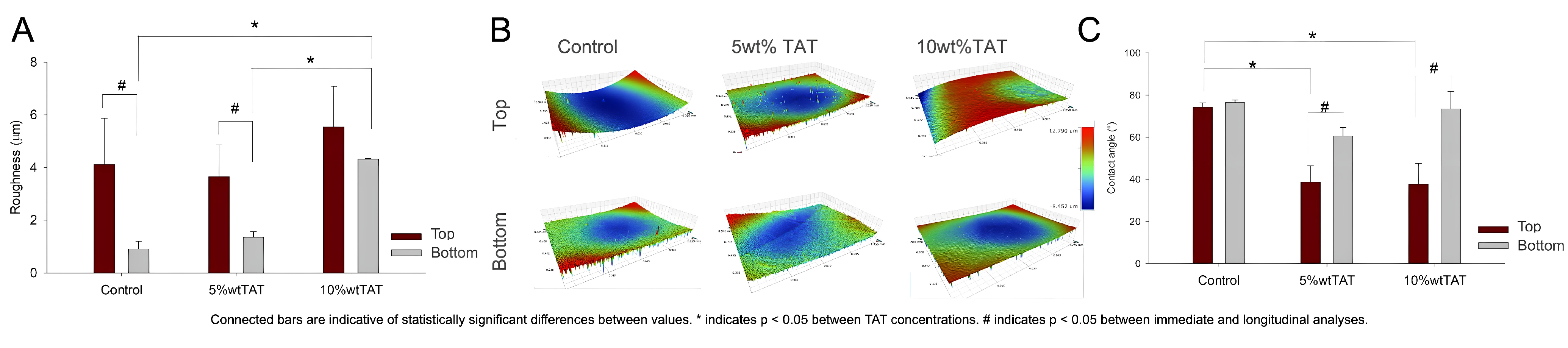Polymers 14 04482 g003 Polymers 14 04482 g003