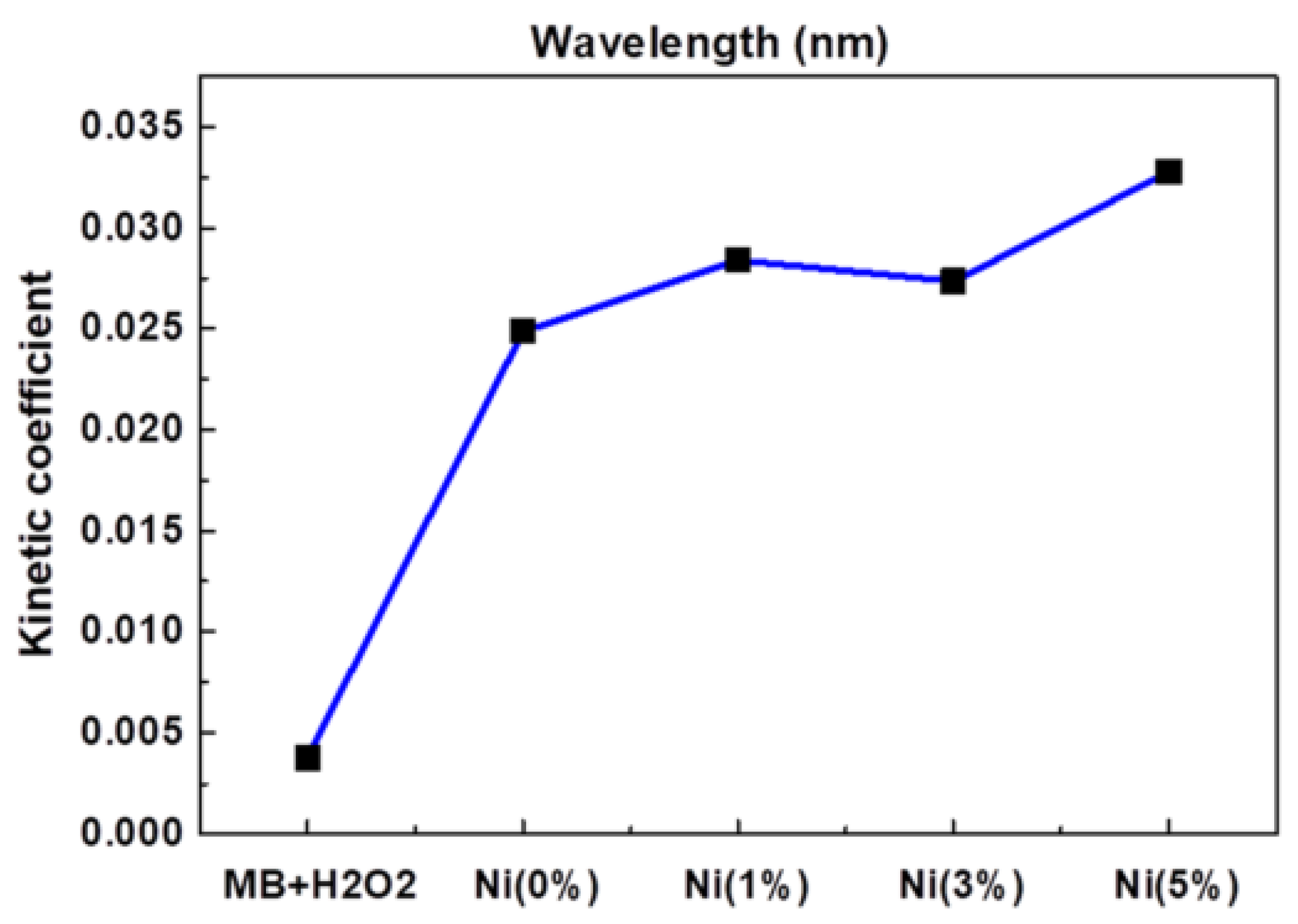 Polymers 14 04484 g002 Polymers 14 04484 g002