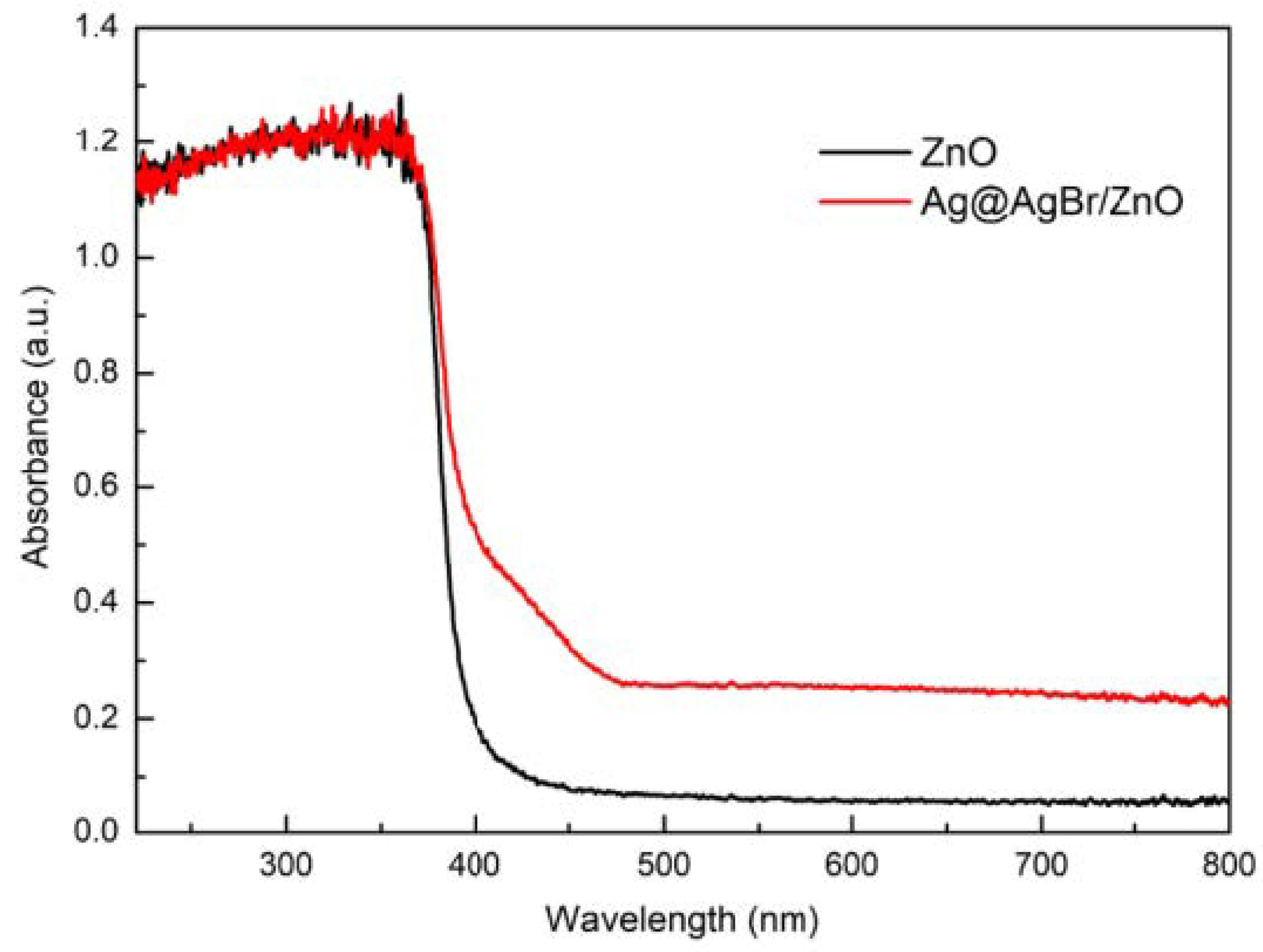 Polymers 14 04484 g007 Polymers 14 04484 g007