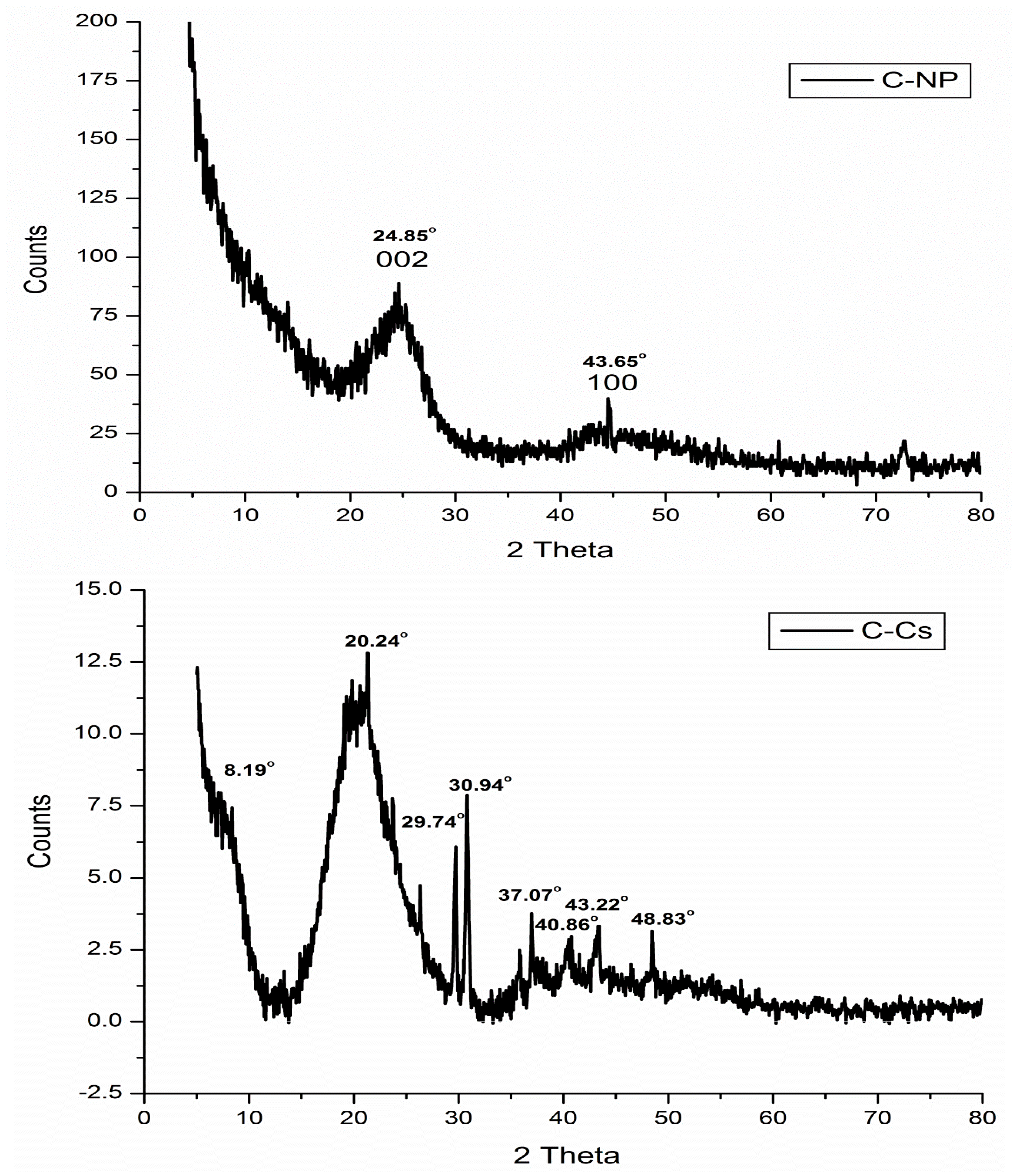 Polymers 14 04485 g003a