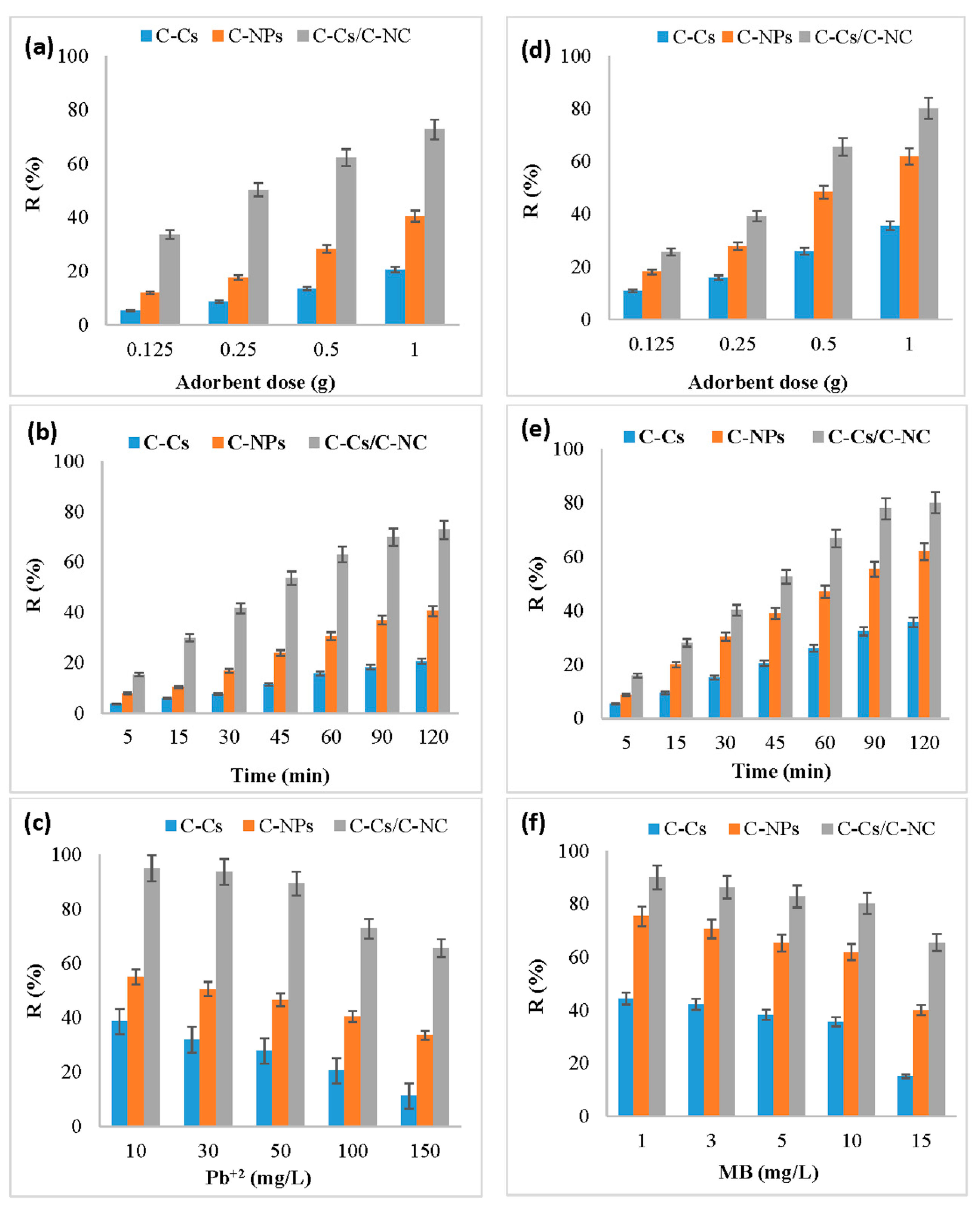 Polymers 14 04485 g006