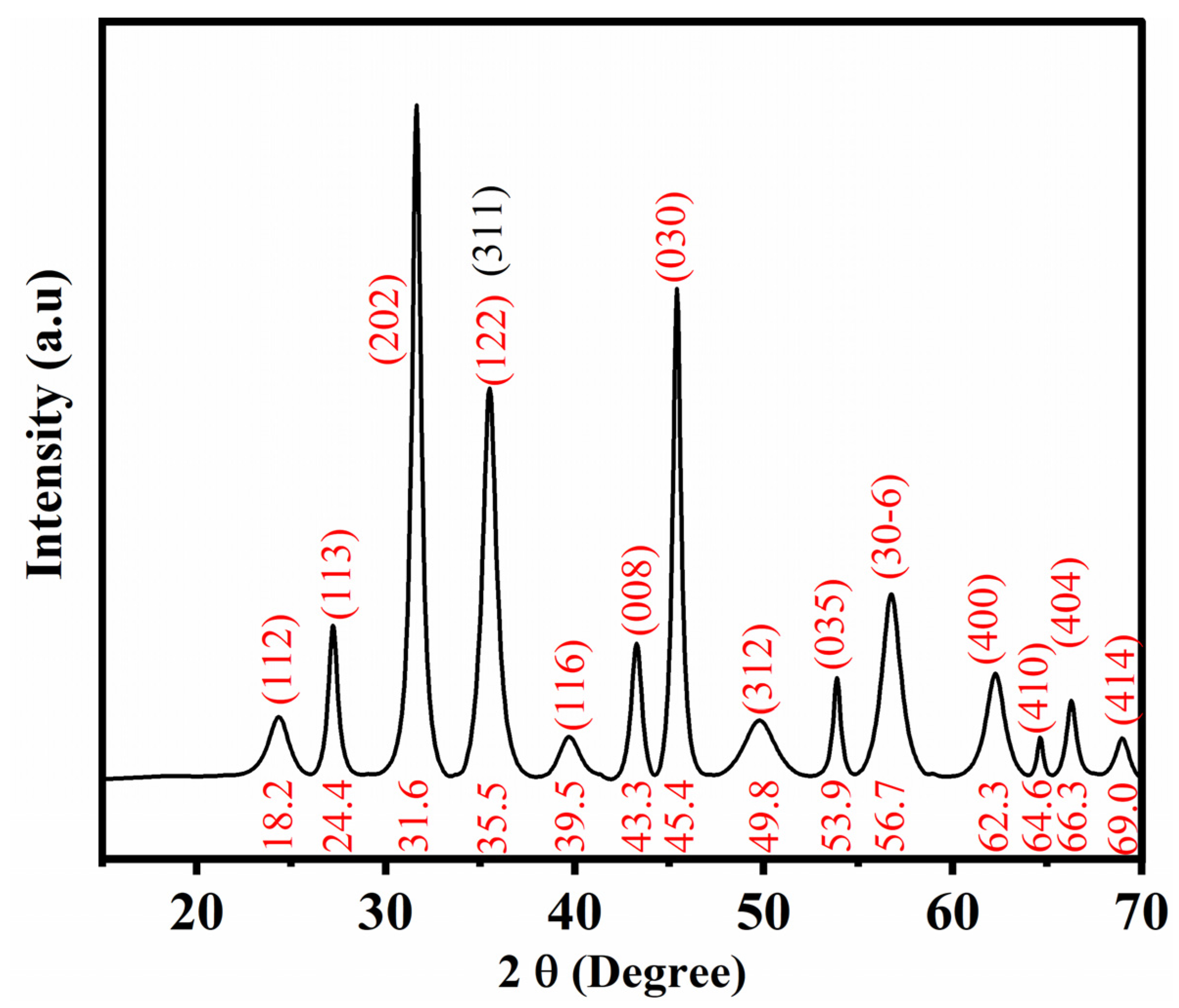 Polymers 14 04487 g001