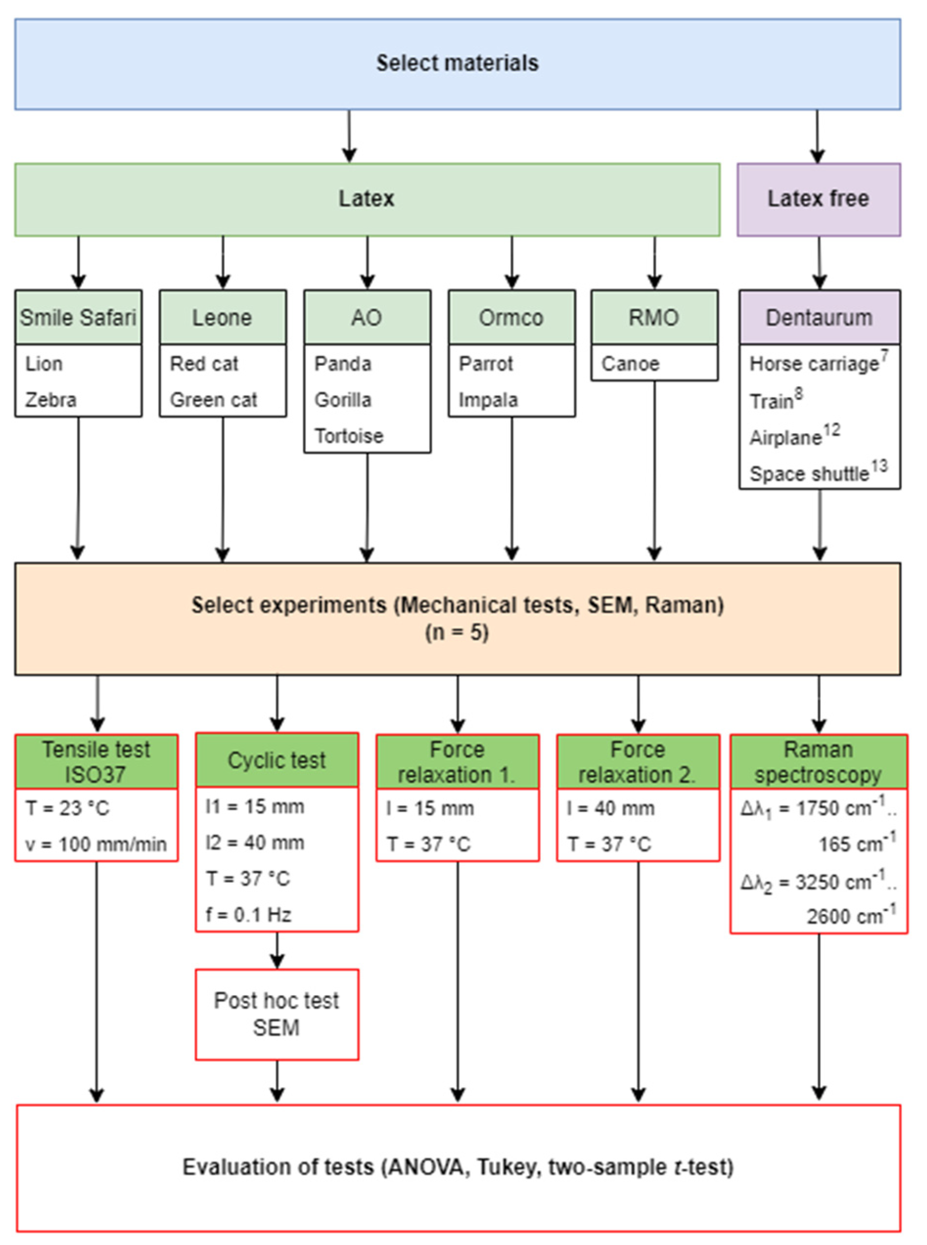 Polymers 14 04488 g001