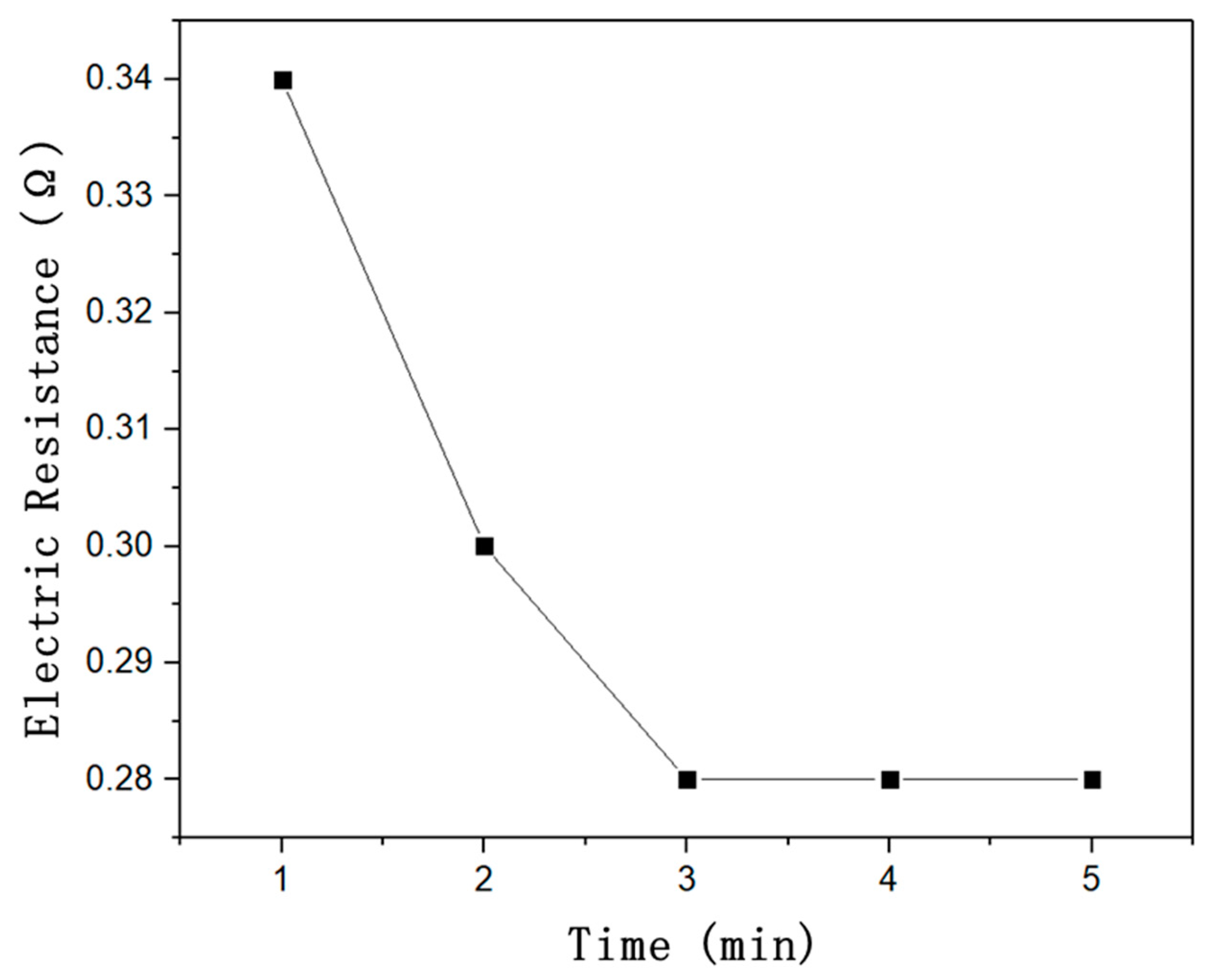 Polymers 14 04489 g006