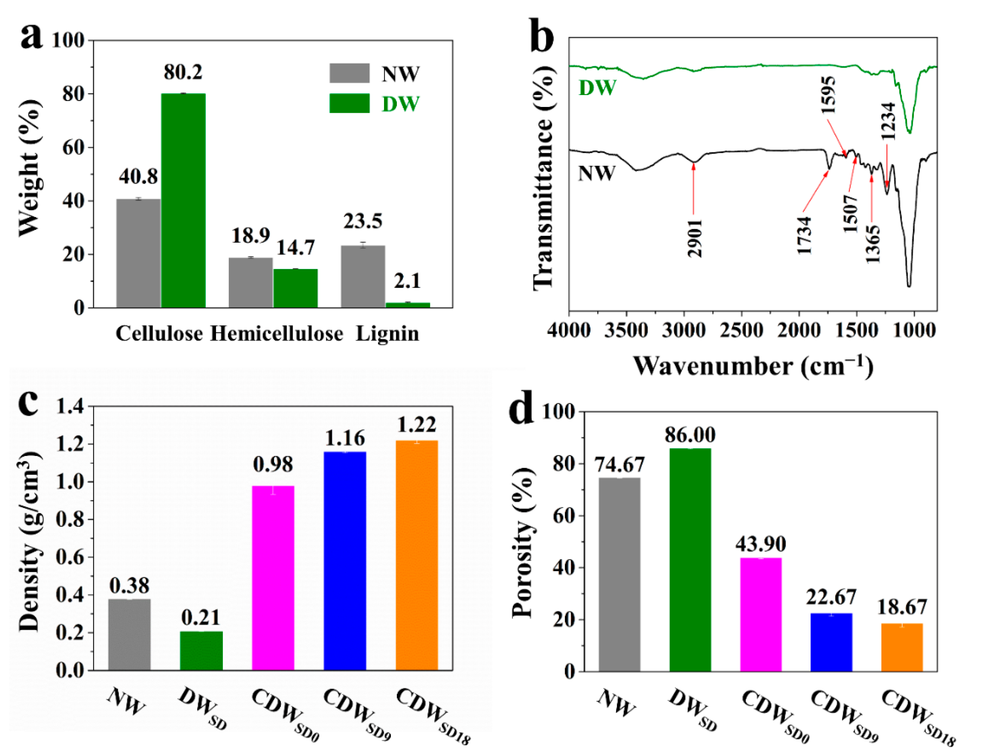 Polymers 14 04490 g001