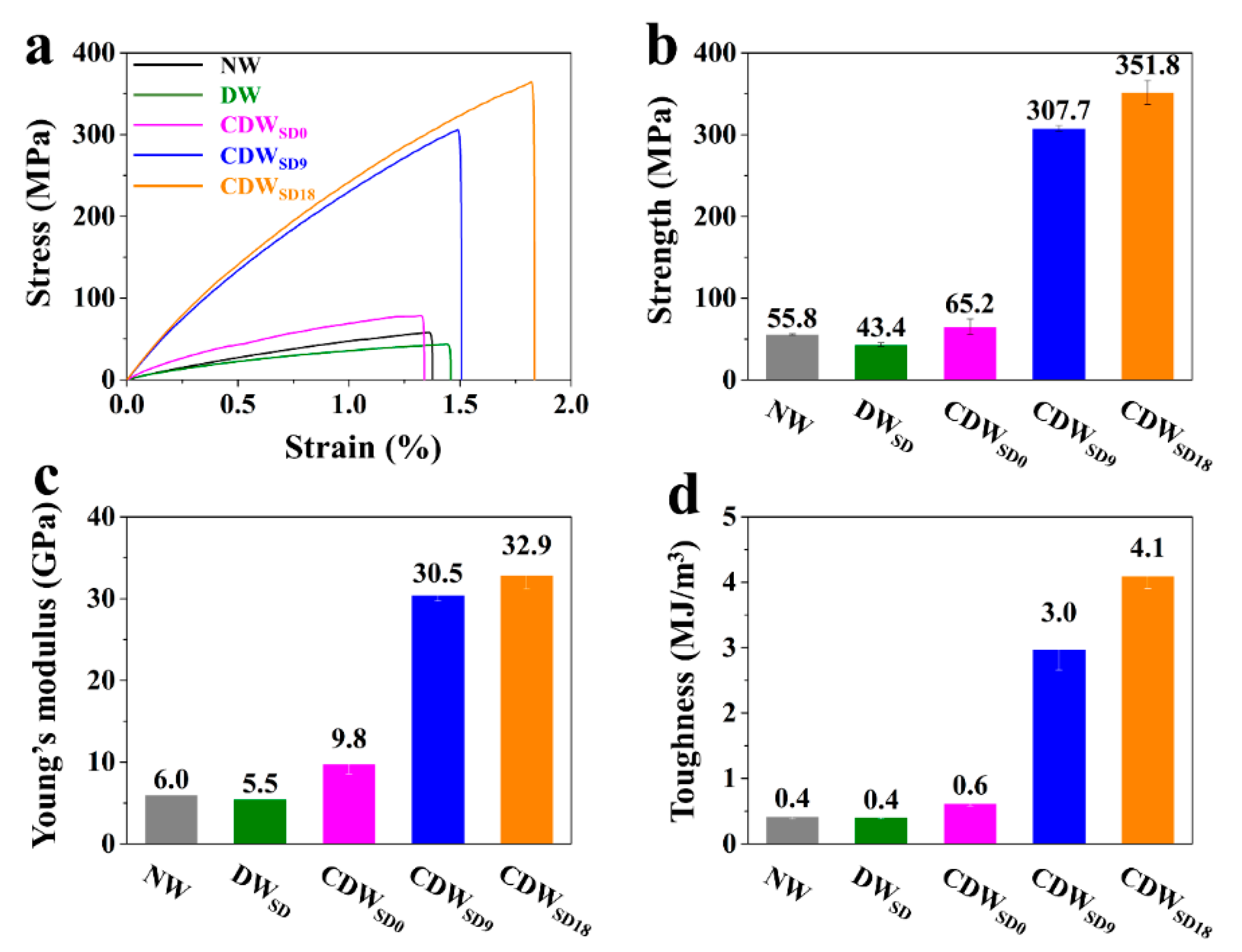 Polymers 14 04490 g003