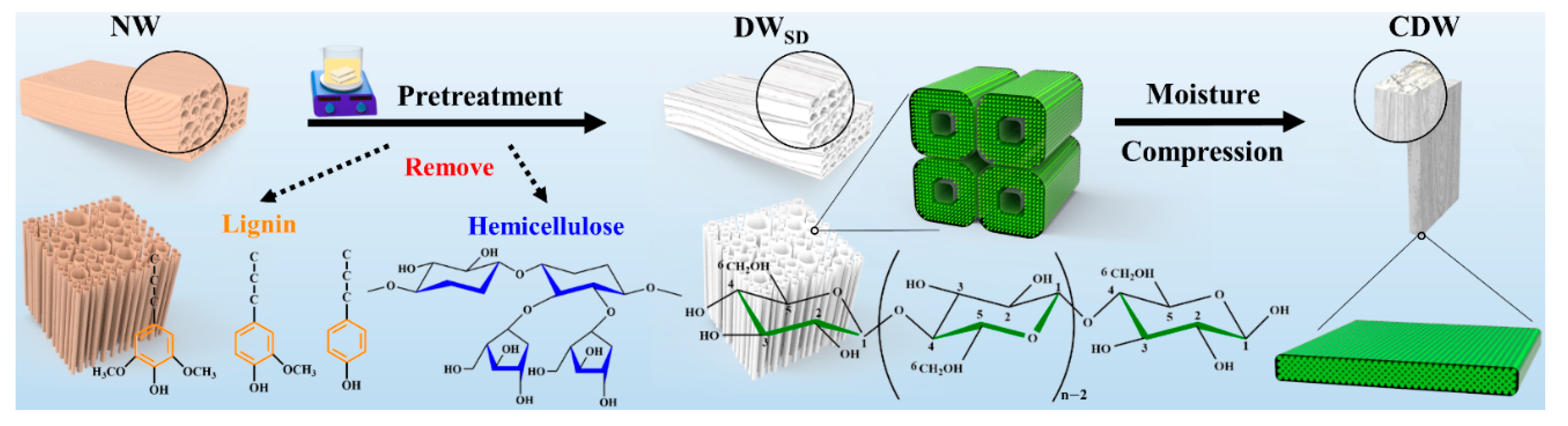 Polymers 14 04490 sch001