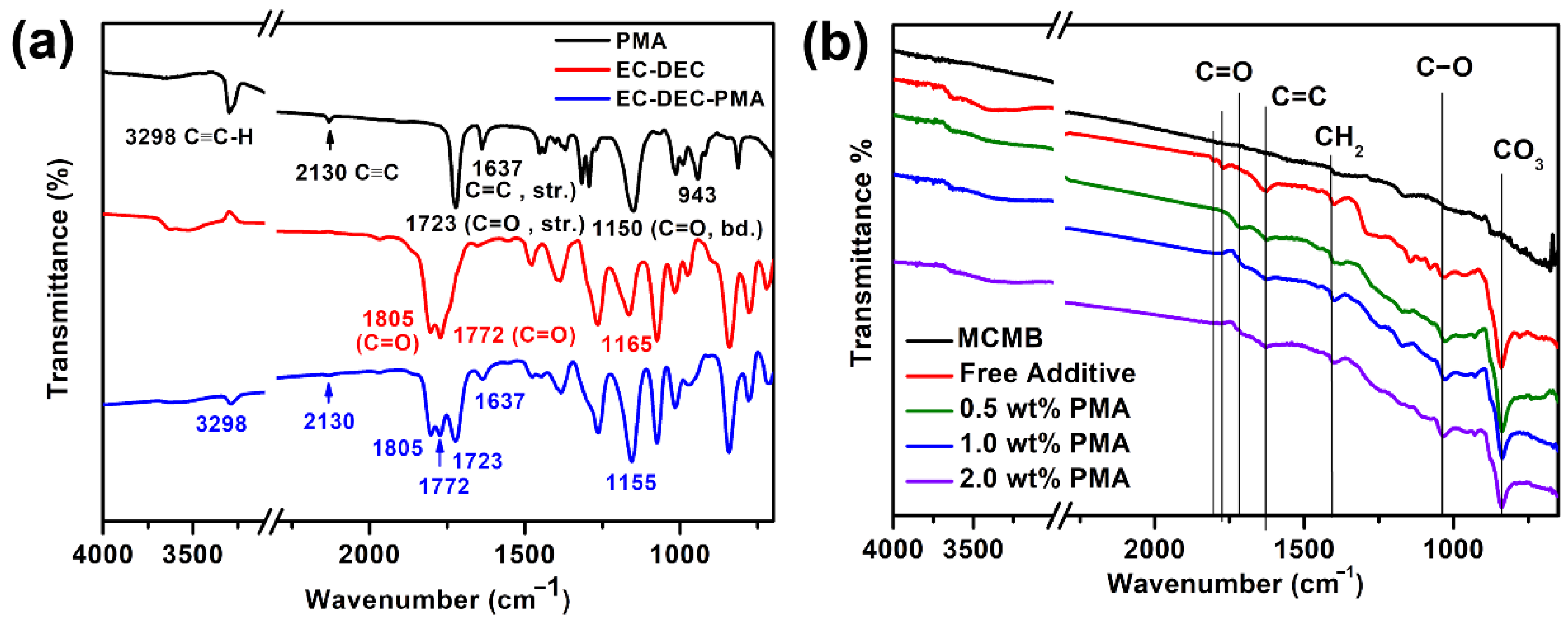 Polymers 14 04491 g002 Polymers 14 04491 g002